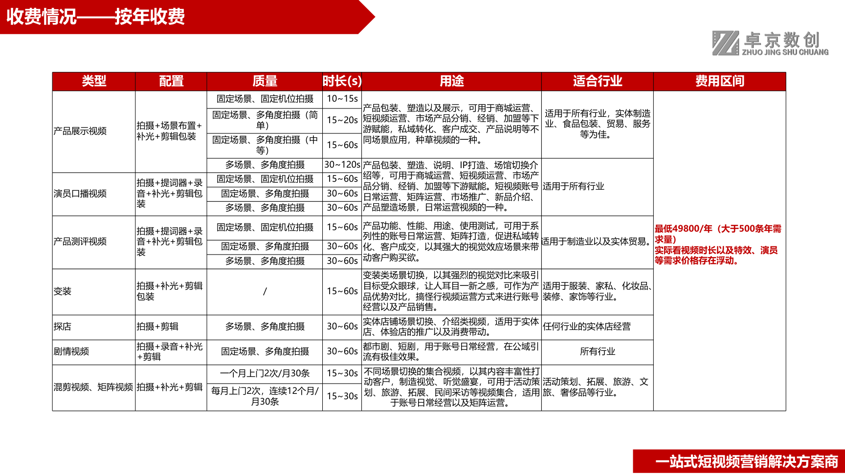 短视频运营制作