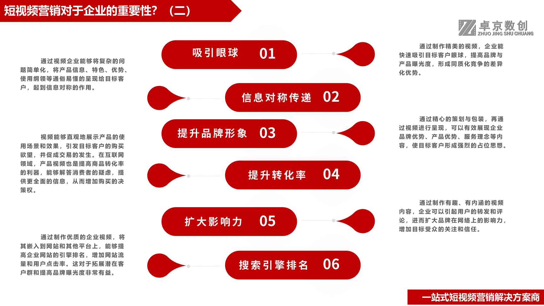 短视频运营制作