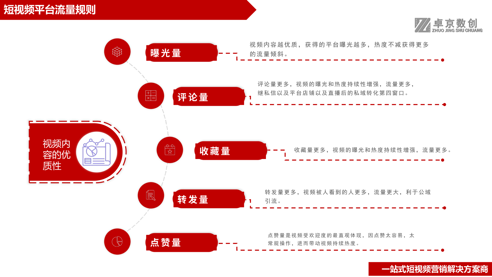 短视频运营制作