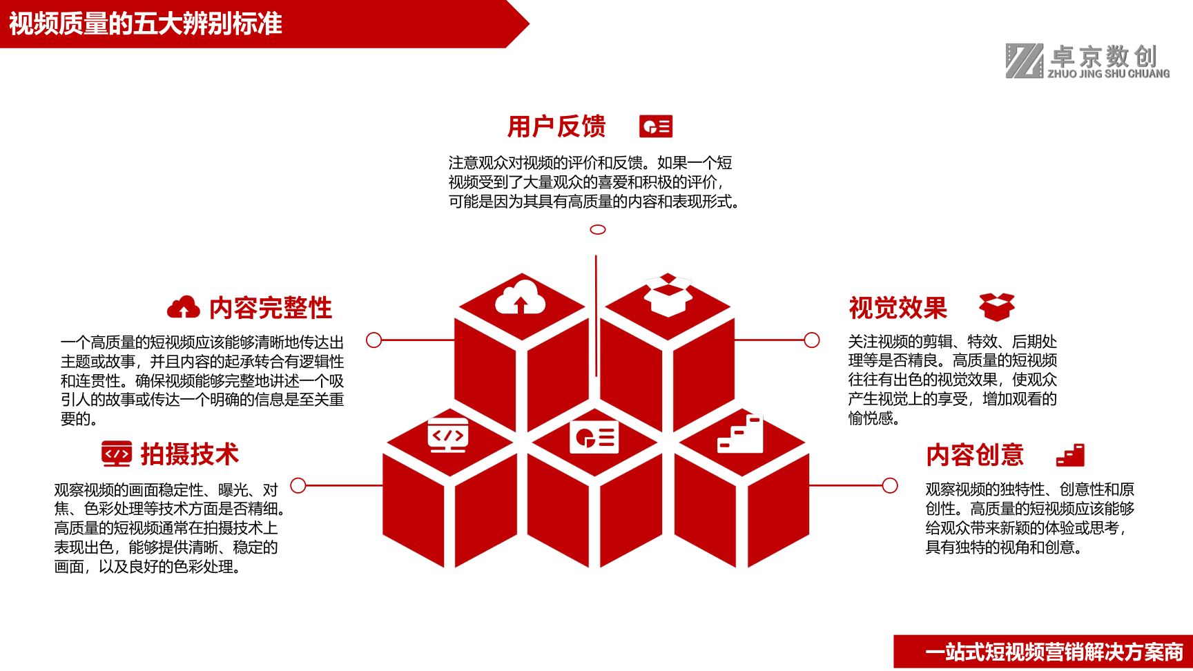 短视频运营制作