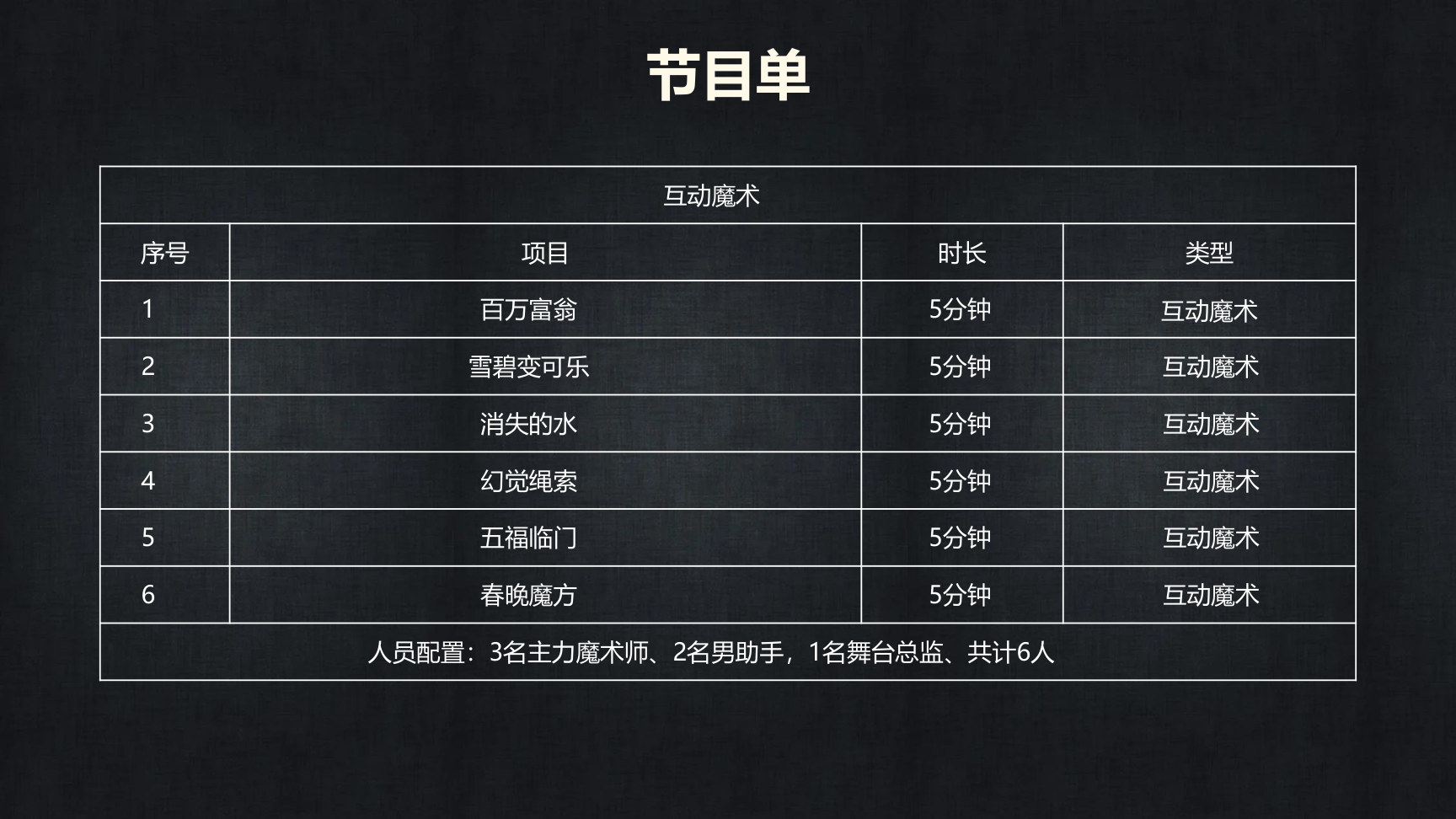 惊天魔盗团