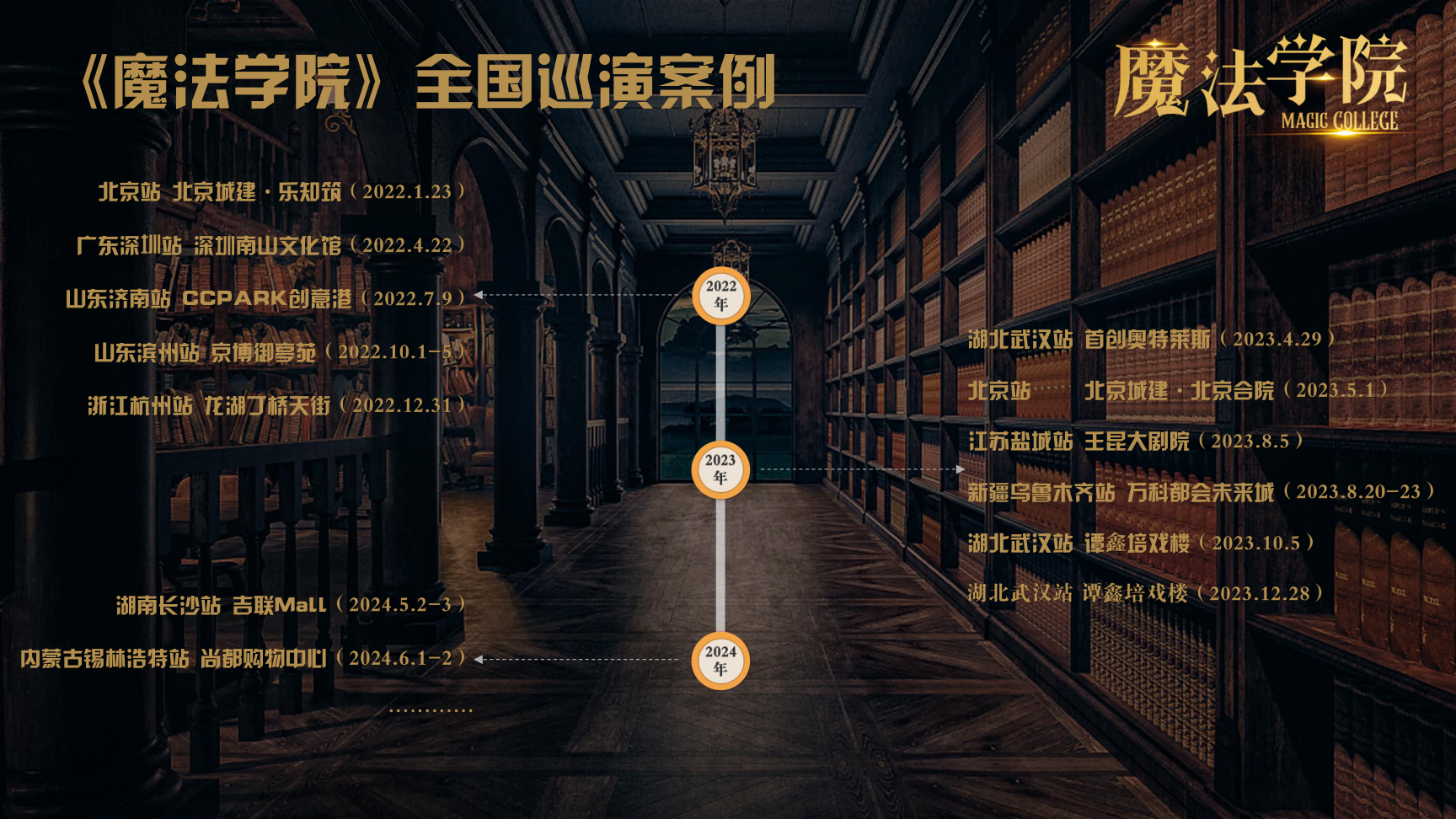 《魔法学院》沉浸式亲子互动魔术剧 景区文旅策划商场开业周年庆