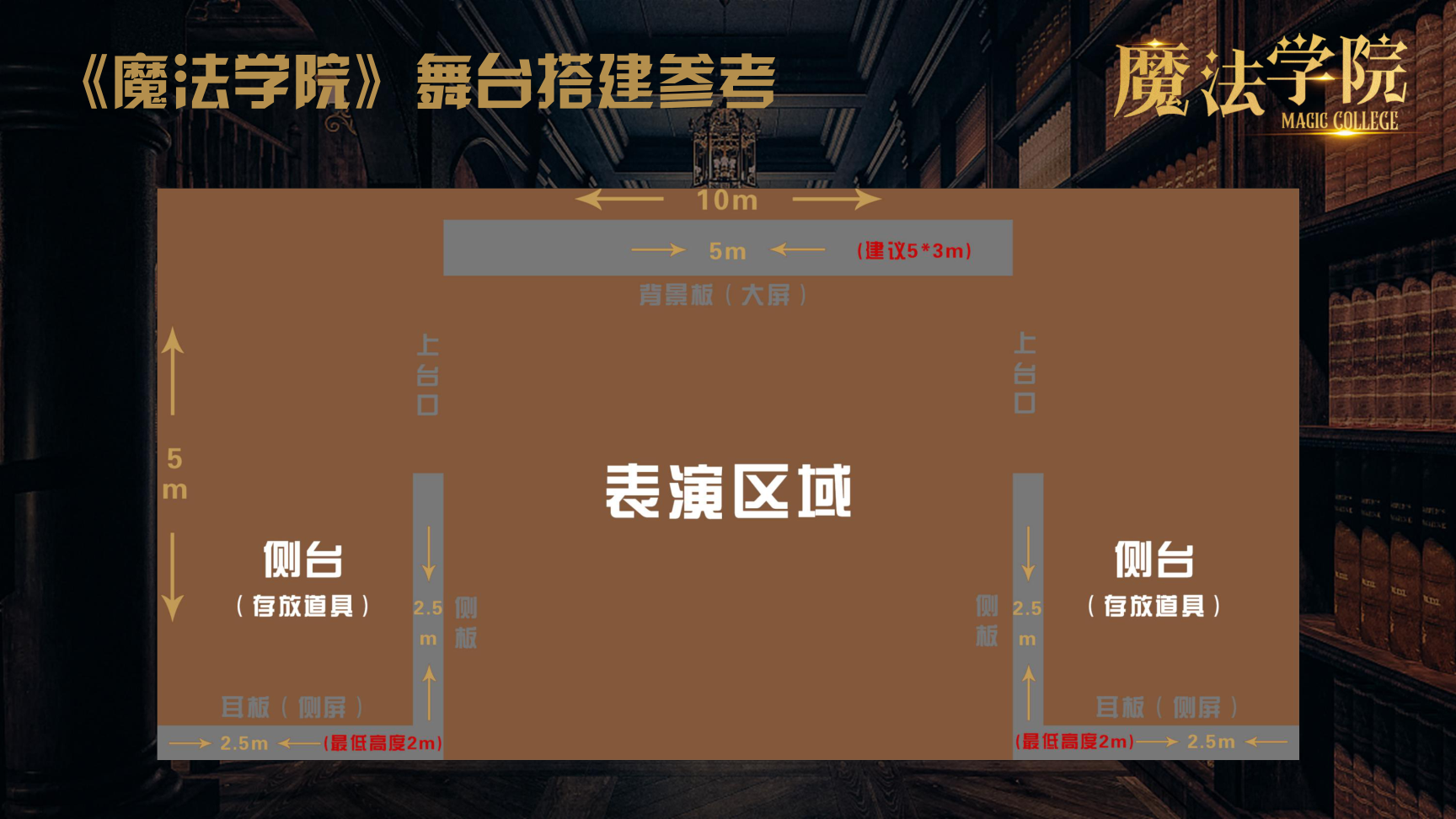 《魔法学院》沉浸式亲子互动魔术剧 景区文旅策划商场开业周年庆