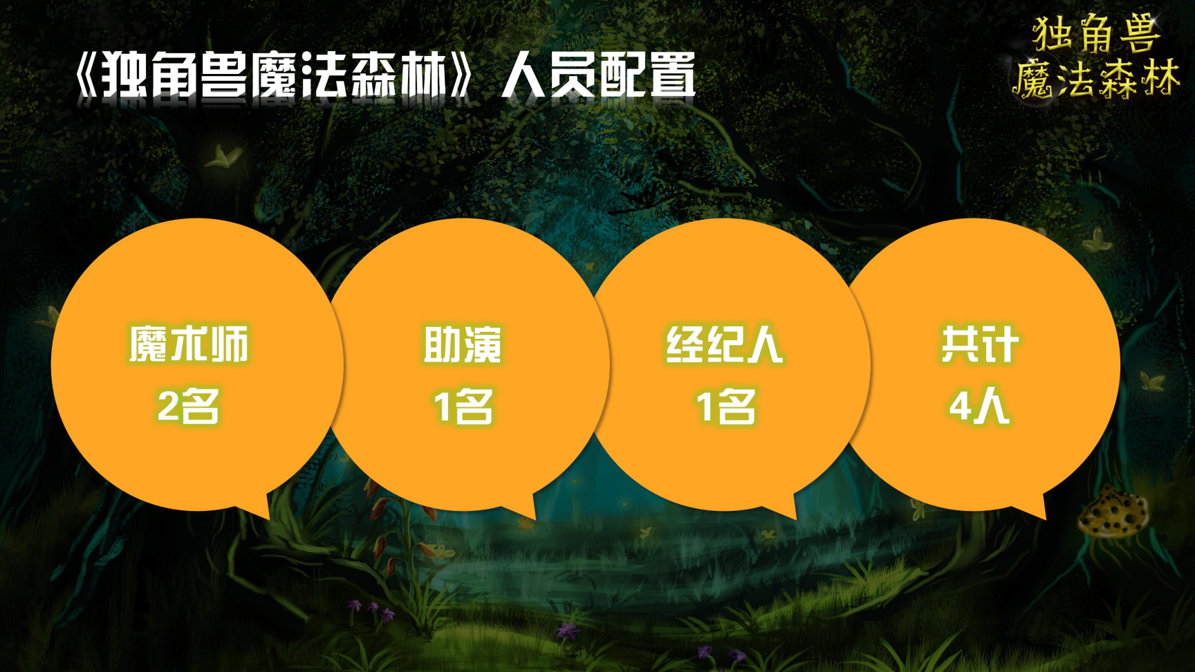 《独角兽魔法森林》原创卡通形象IP亲子魔术剧 商场游乐园策划