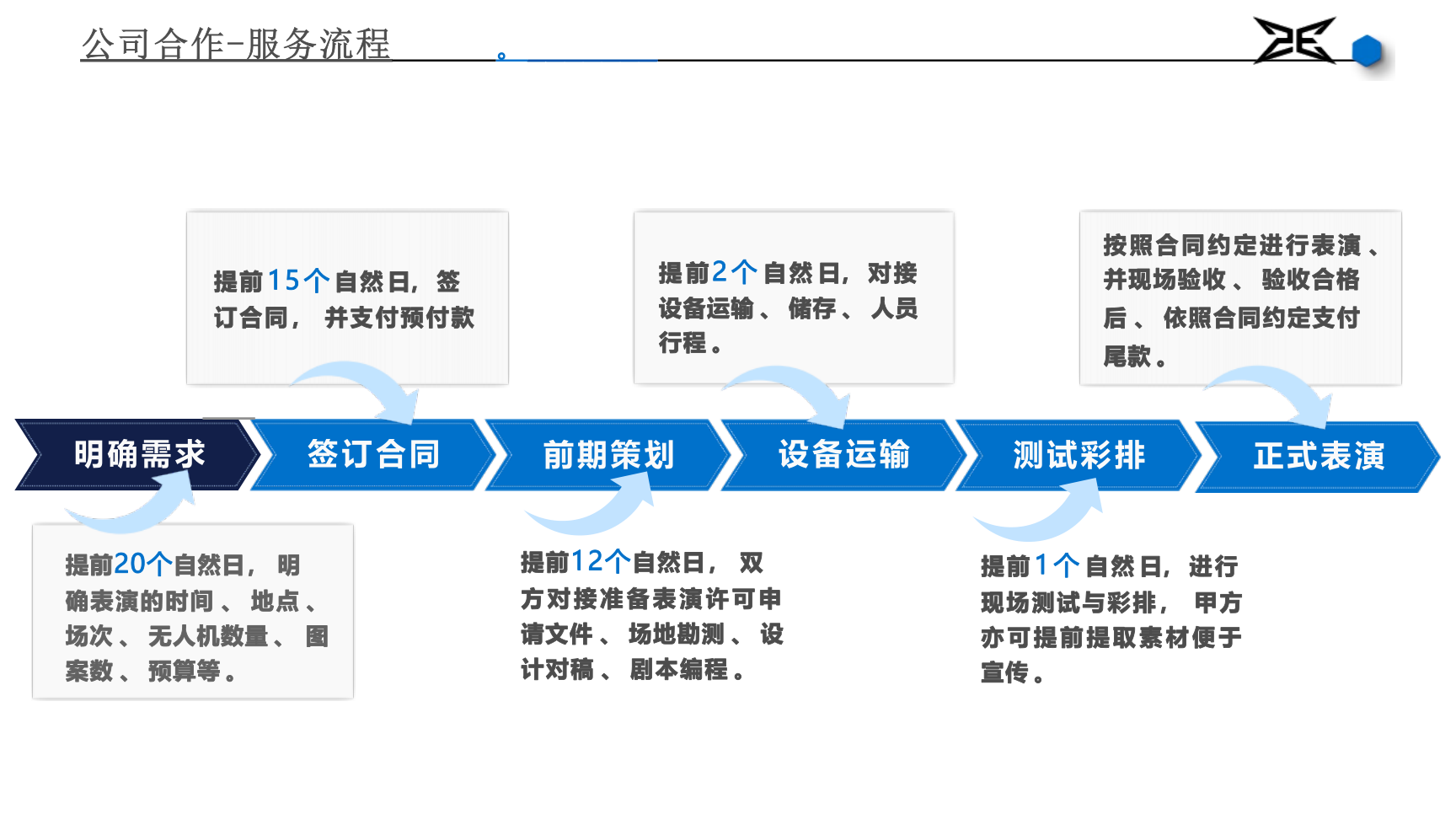 无人机表演