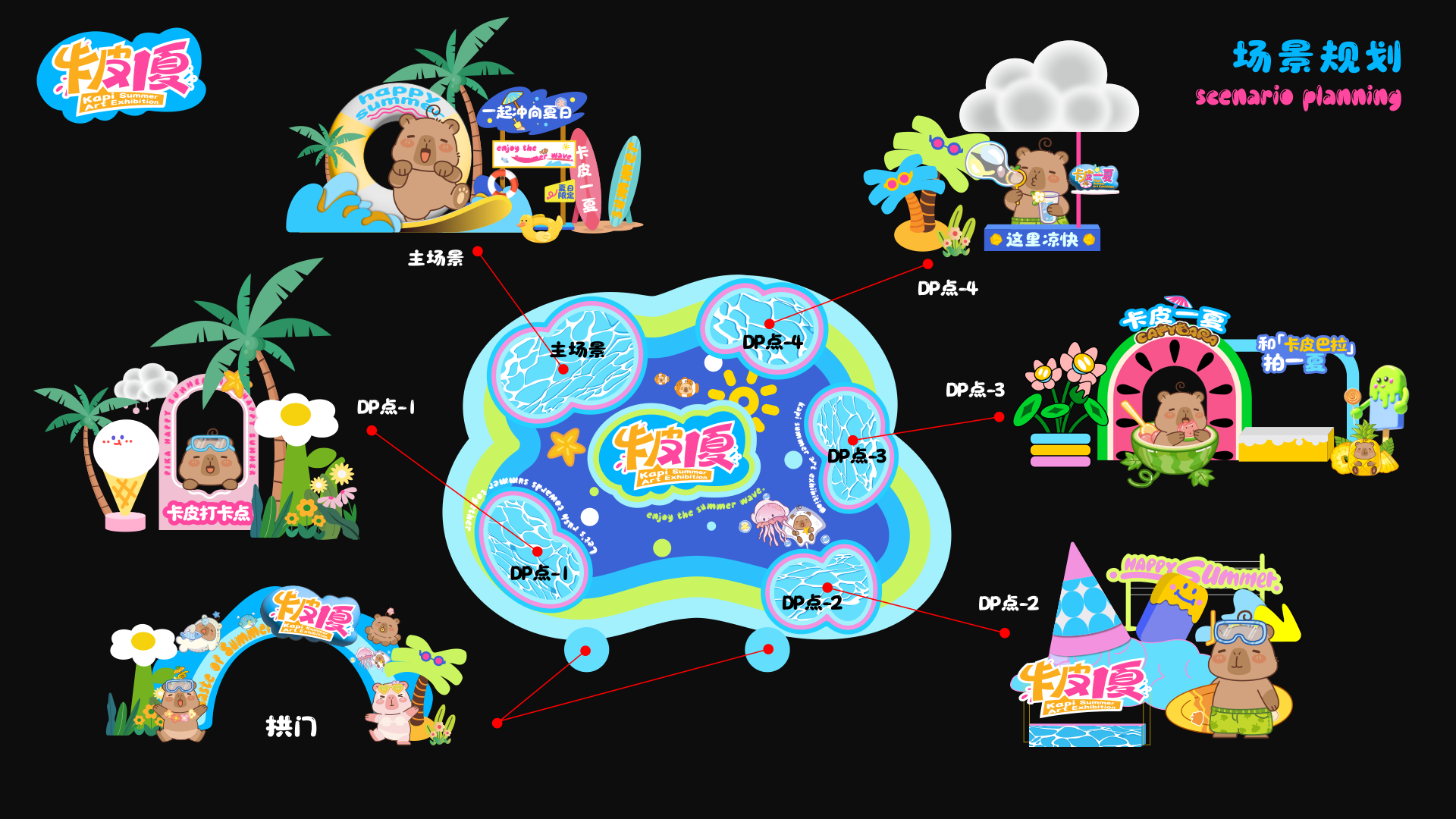 夏季美陈卡皮巴拉之卡皮一夏