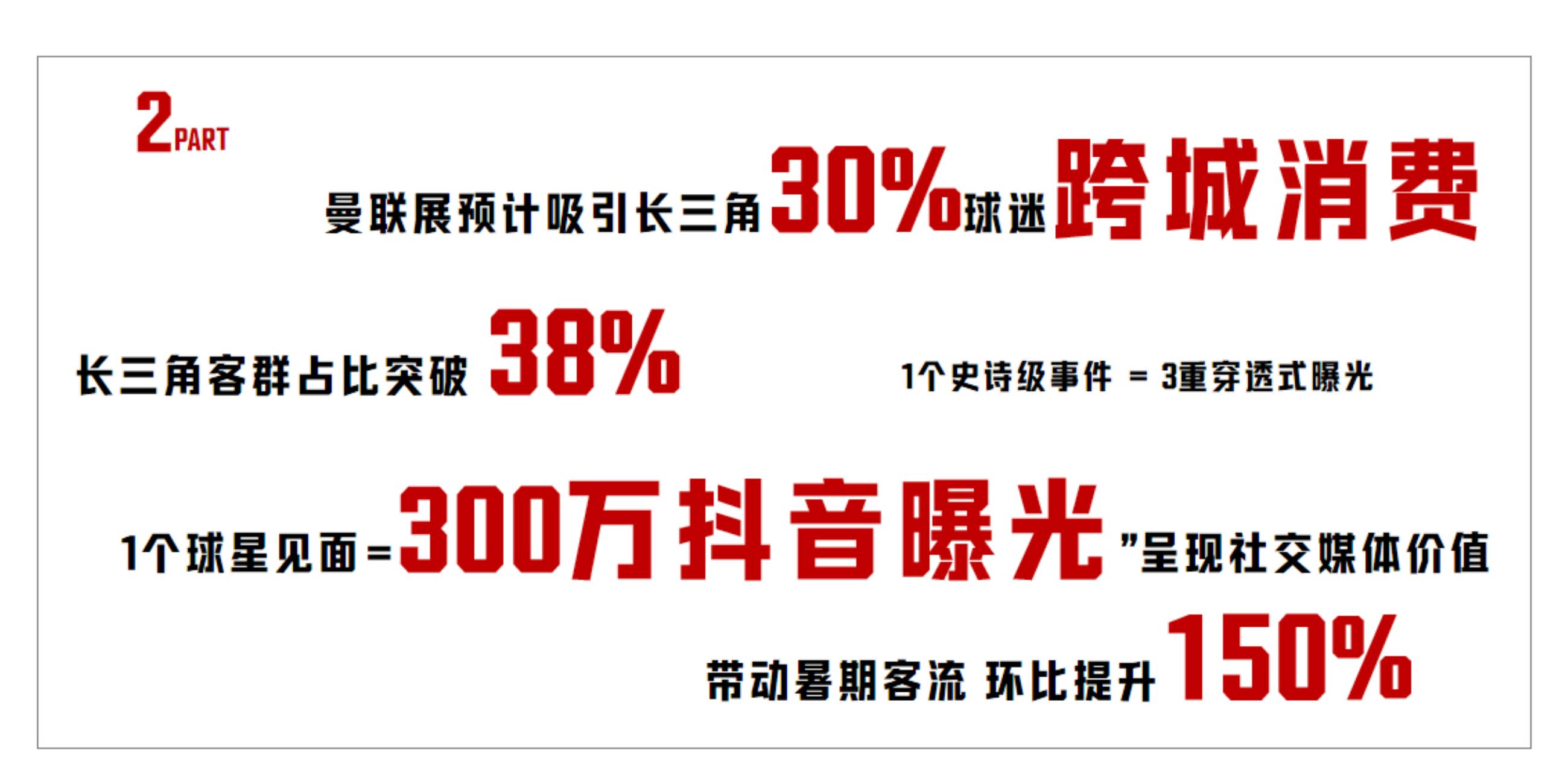 英超球星商务活动