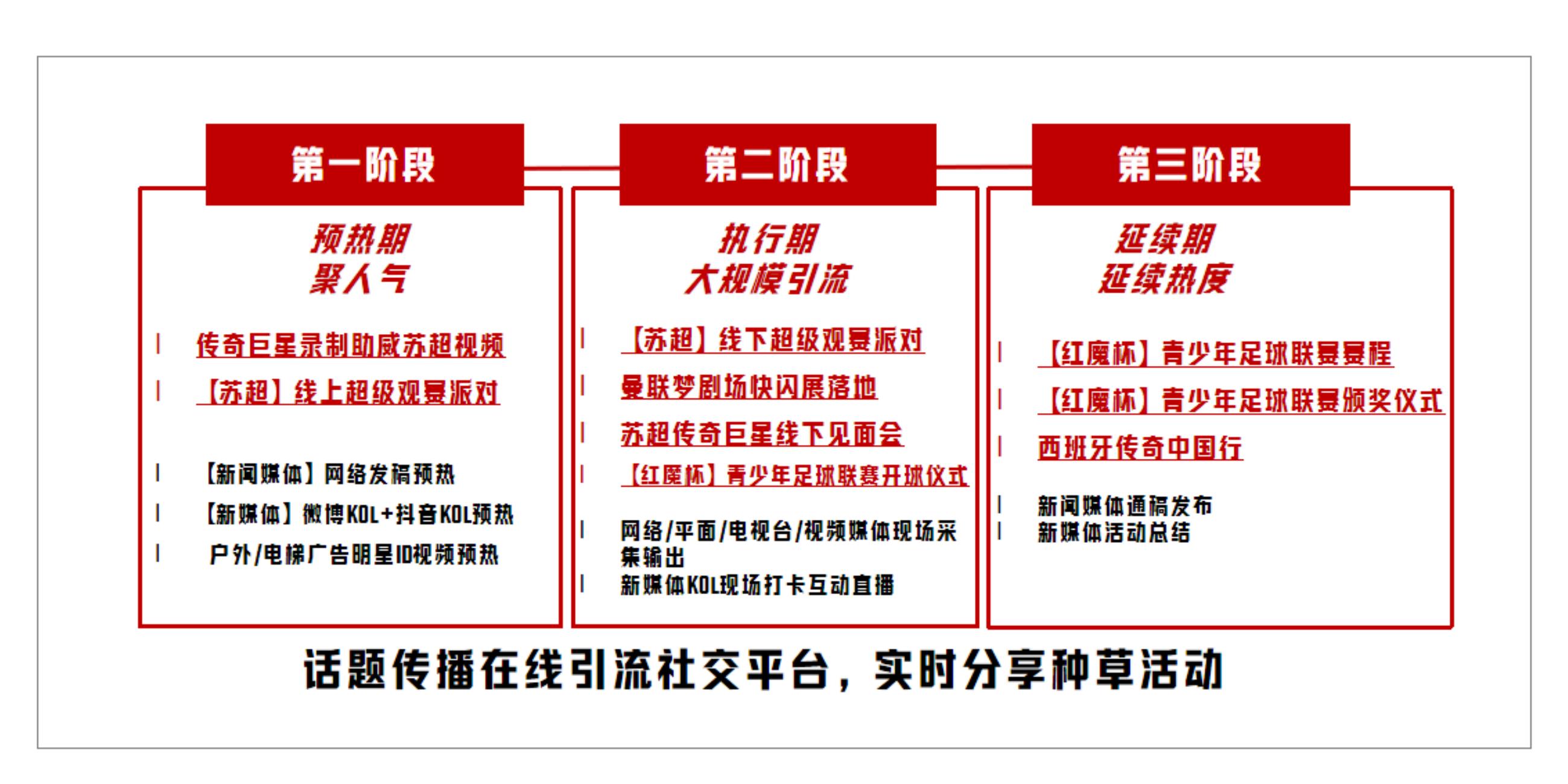 英超球星商务活动