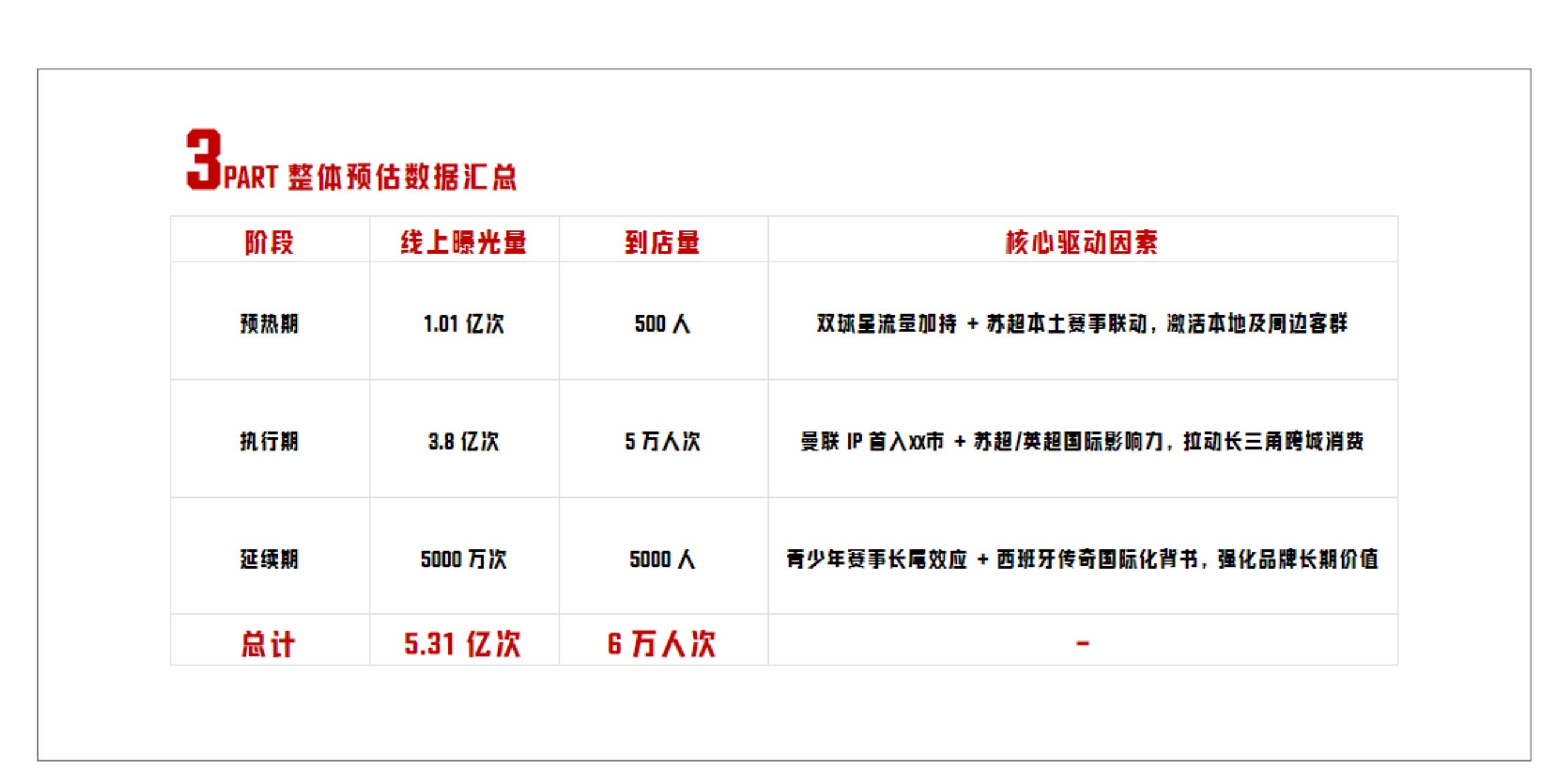 英超球星商务活动