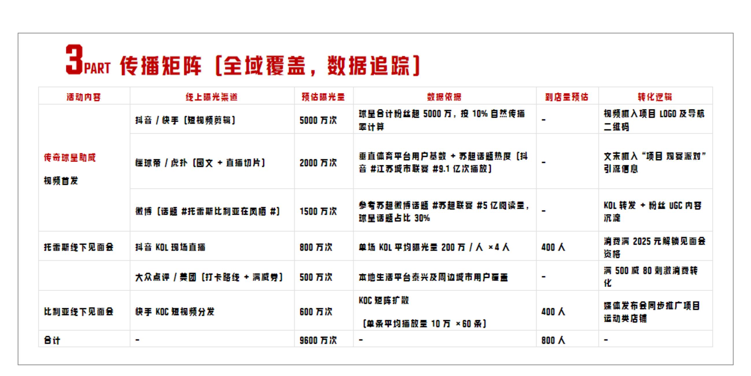 英超球星商务活动