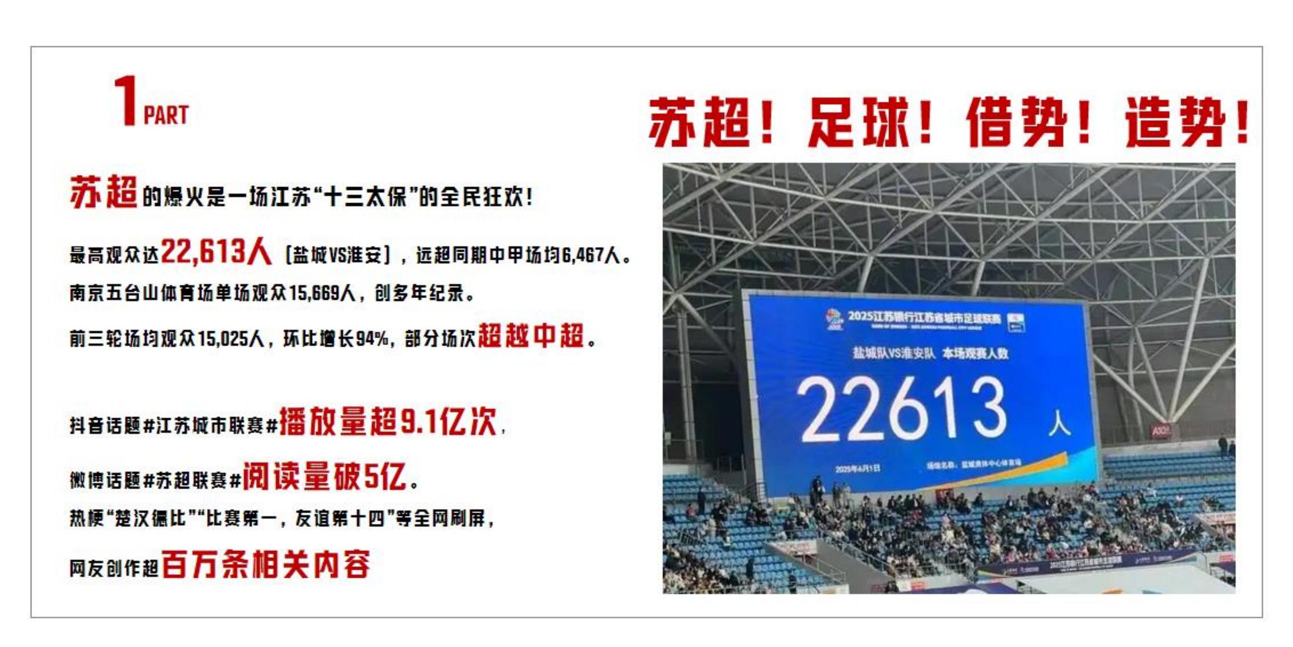 英超球星商务活动