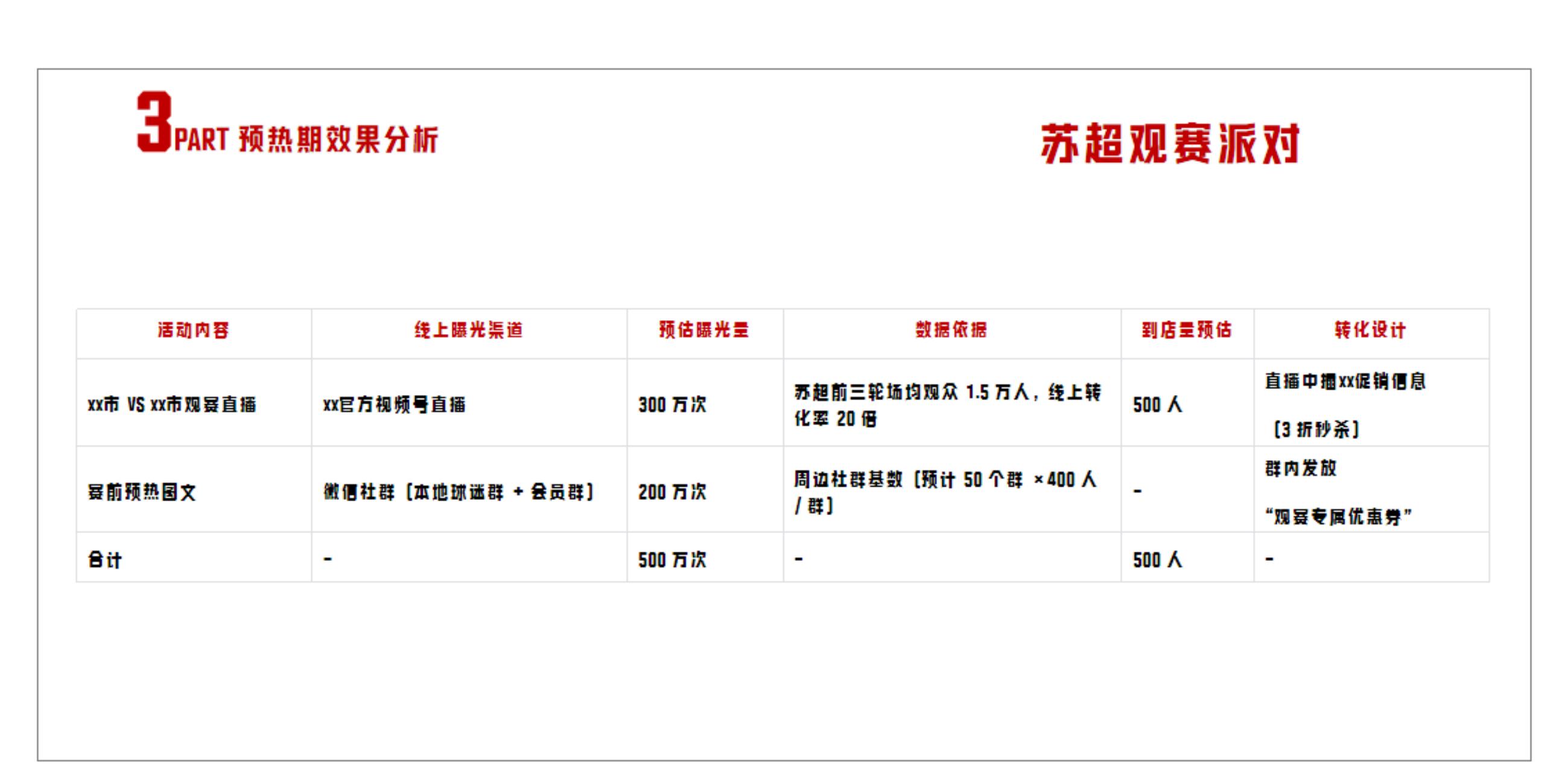 英超球星商务活动