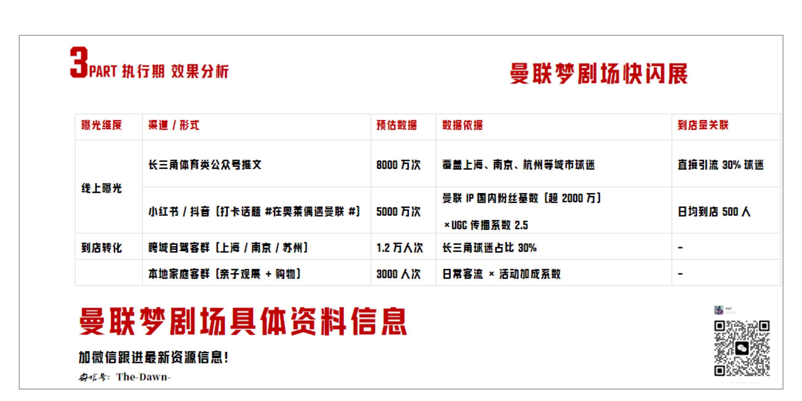 英超球星商务活动