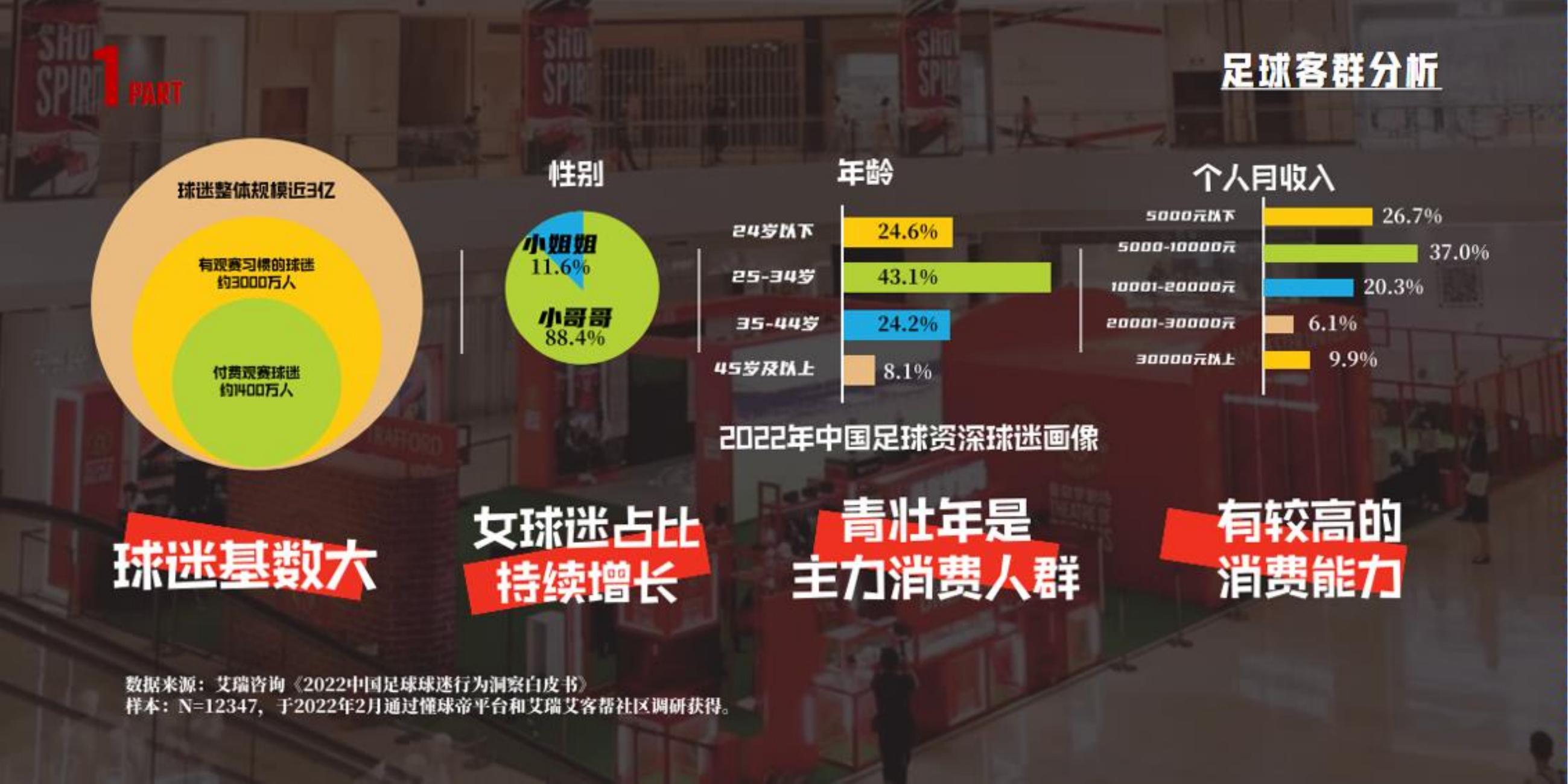 英超球星商务活动
