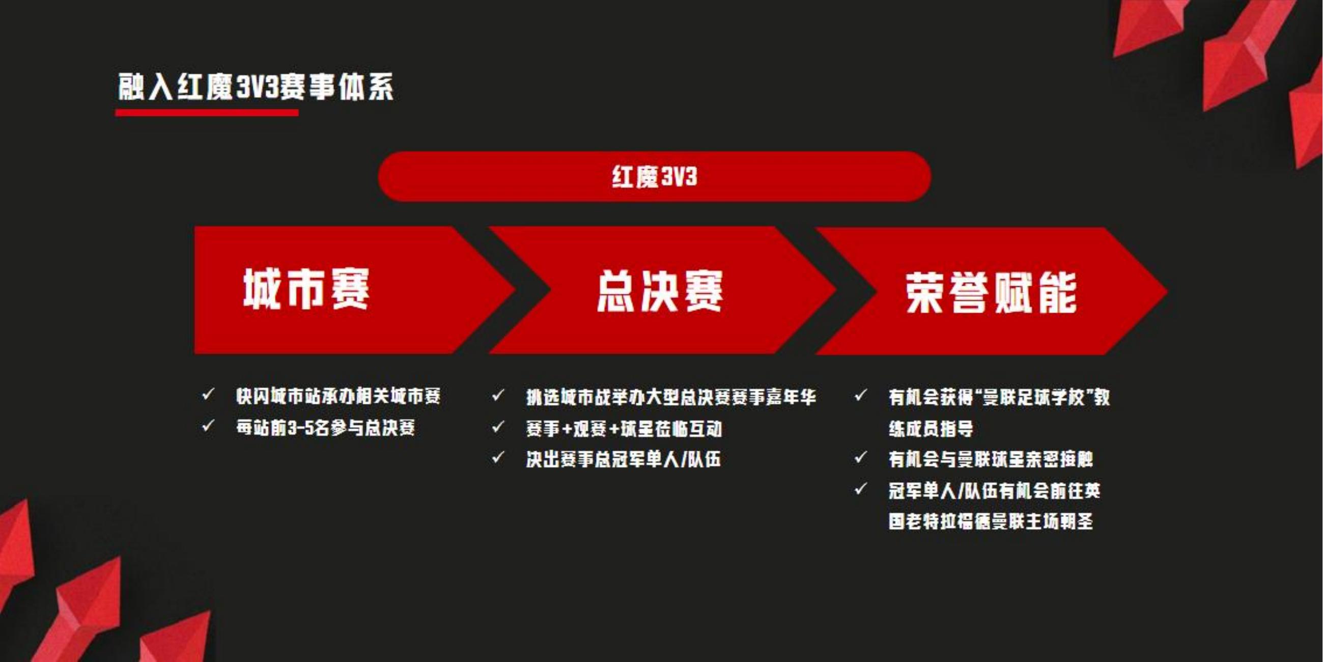 英超球星商务活动