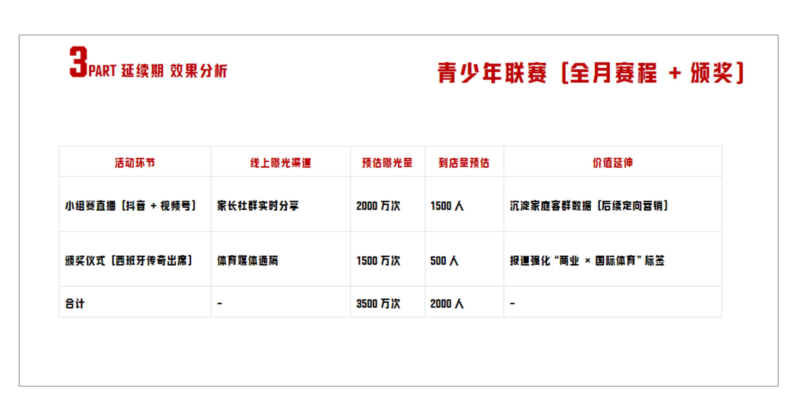 英超球星商务活动