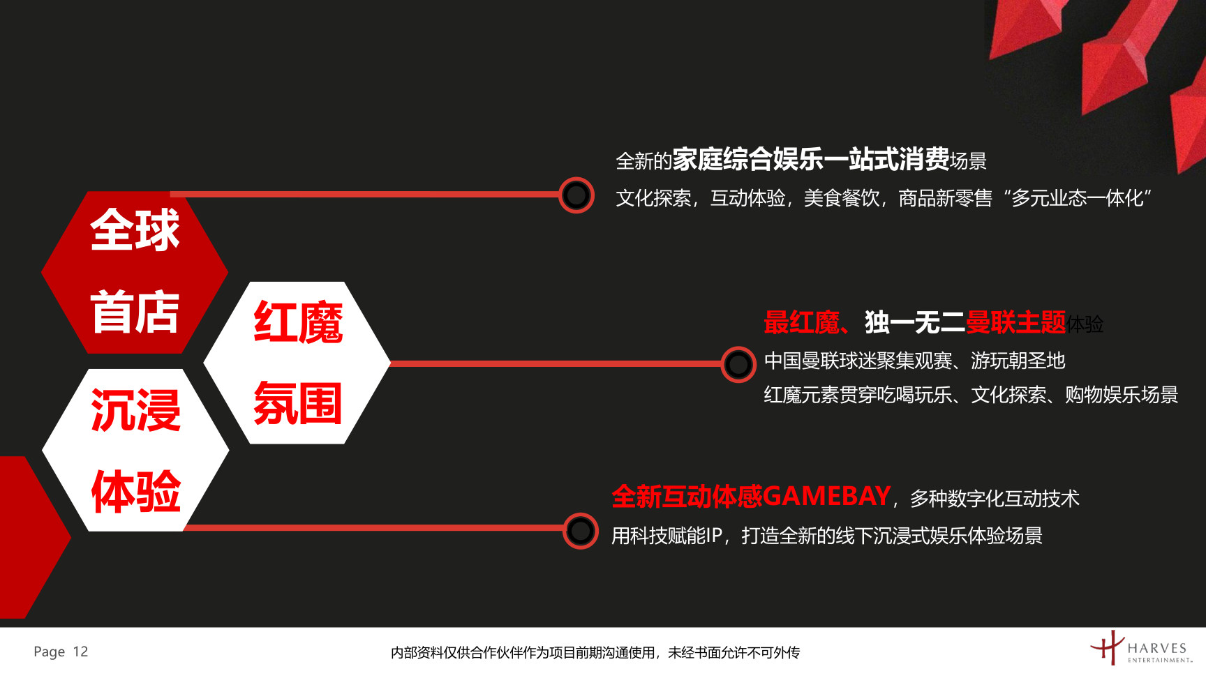 曼联梦剧场快闪展及全国青少年足球联赛介绍方案
