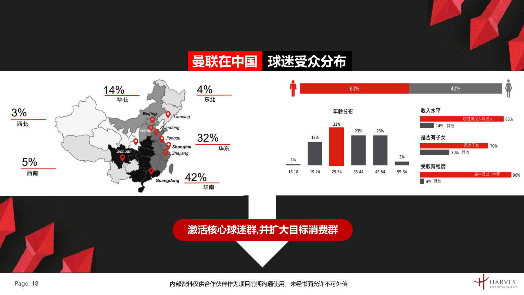 曼联梦剧场快闪展及全国青少年足球联赛介绍方案