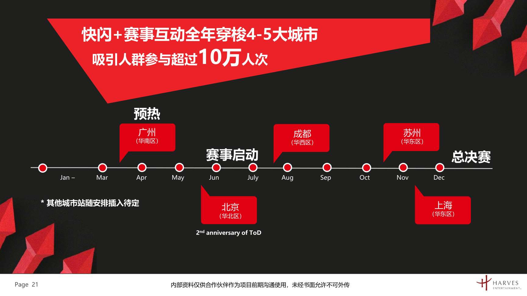 曼联梦剧场快闪展及全国青少年足球联赛介绍方案