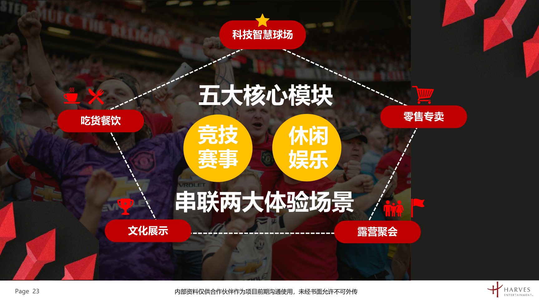 曼联梦剧场快闪展及全国青少年足球联赛介绍方案
