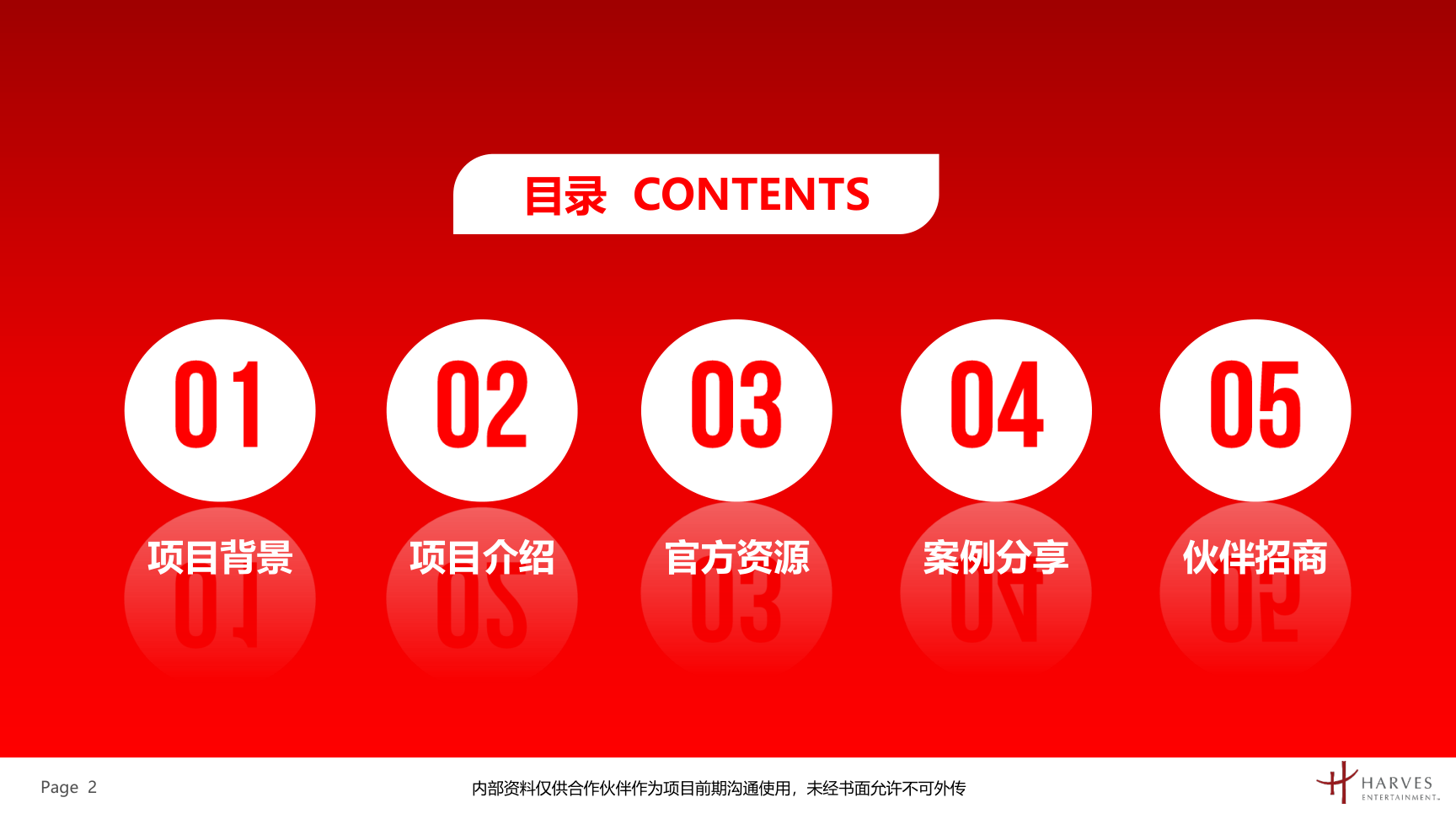 曼联梦剧场快闪展及全国青少年足球联赛介绍方案