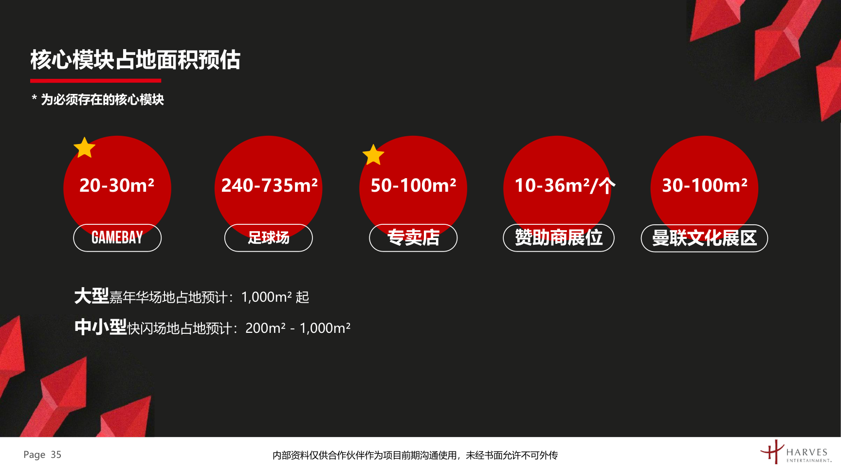 曼联梦剧场快闪展及全国青少年足球联赛介绍方案