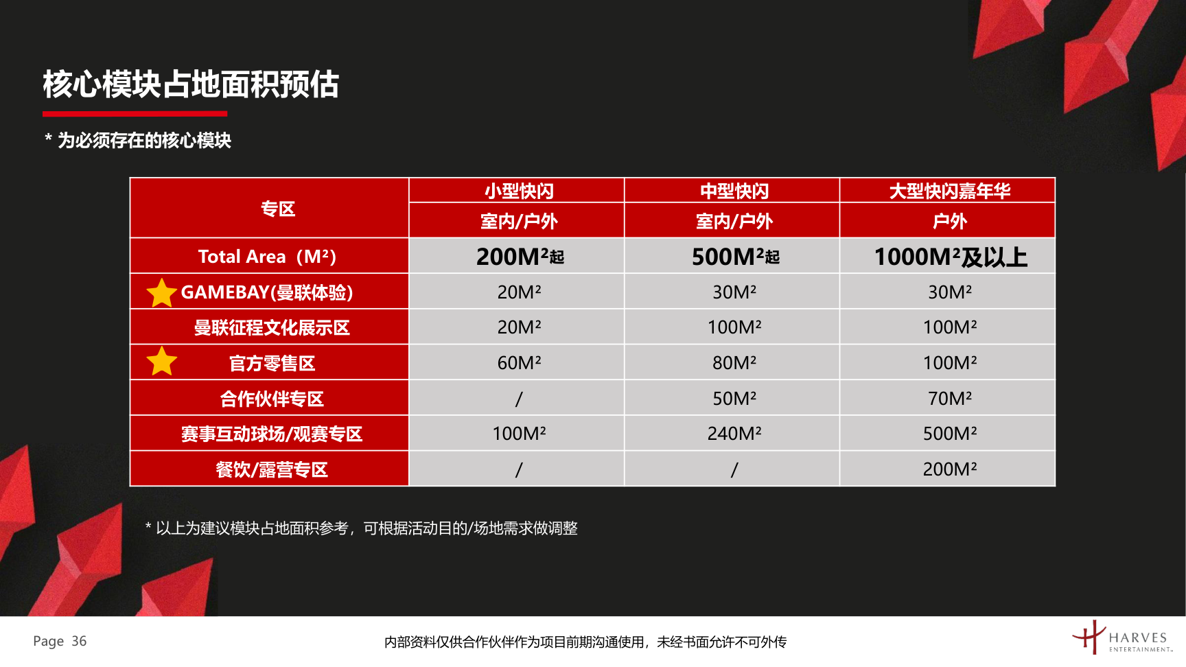 曼联梦剧场快闪展及全国青少年足球联赛介绍方案