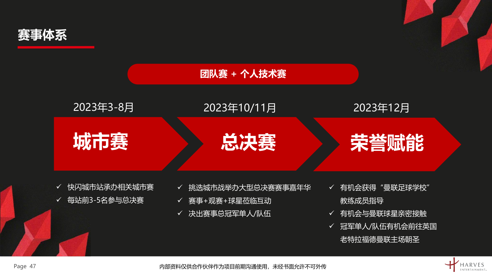曼联梦剧场快闪展及全国青少年足球联赛介绍方案