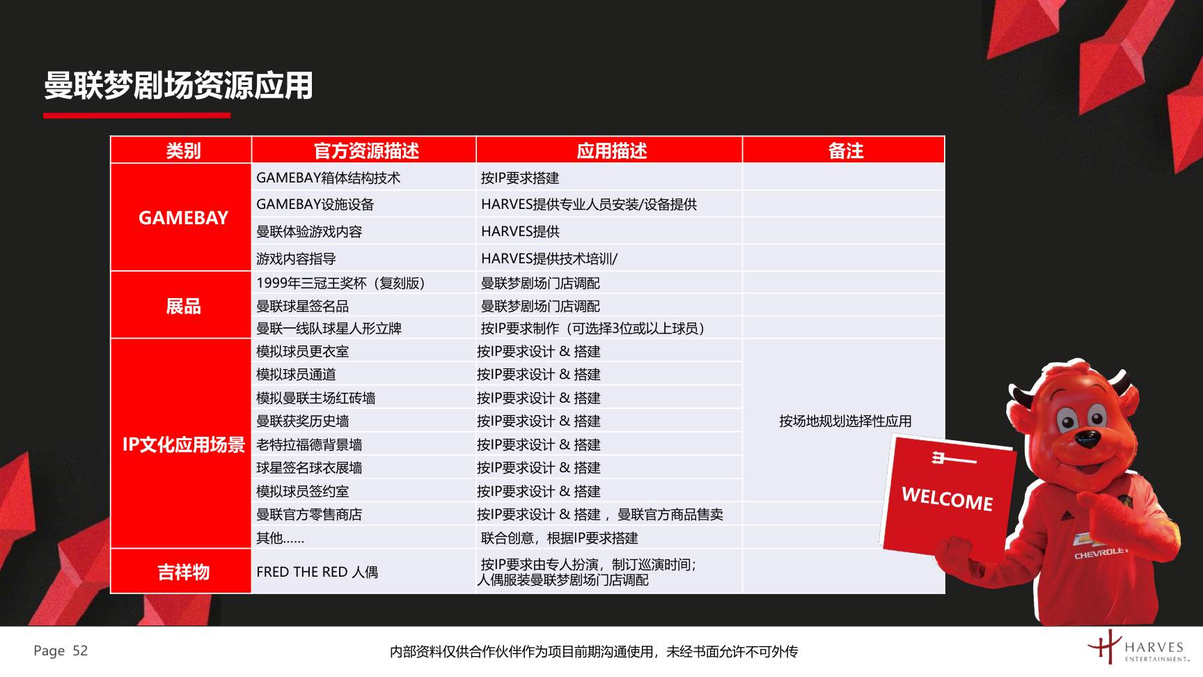 曼联梦剧场快闪展及全国青少年足球联赛介绍方案