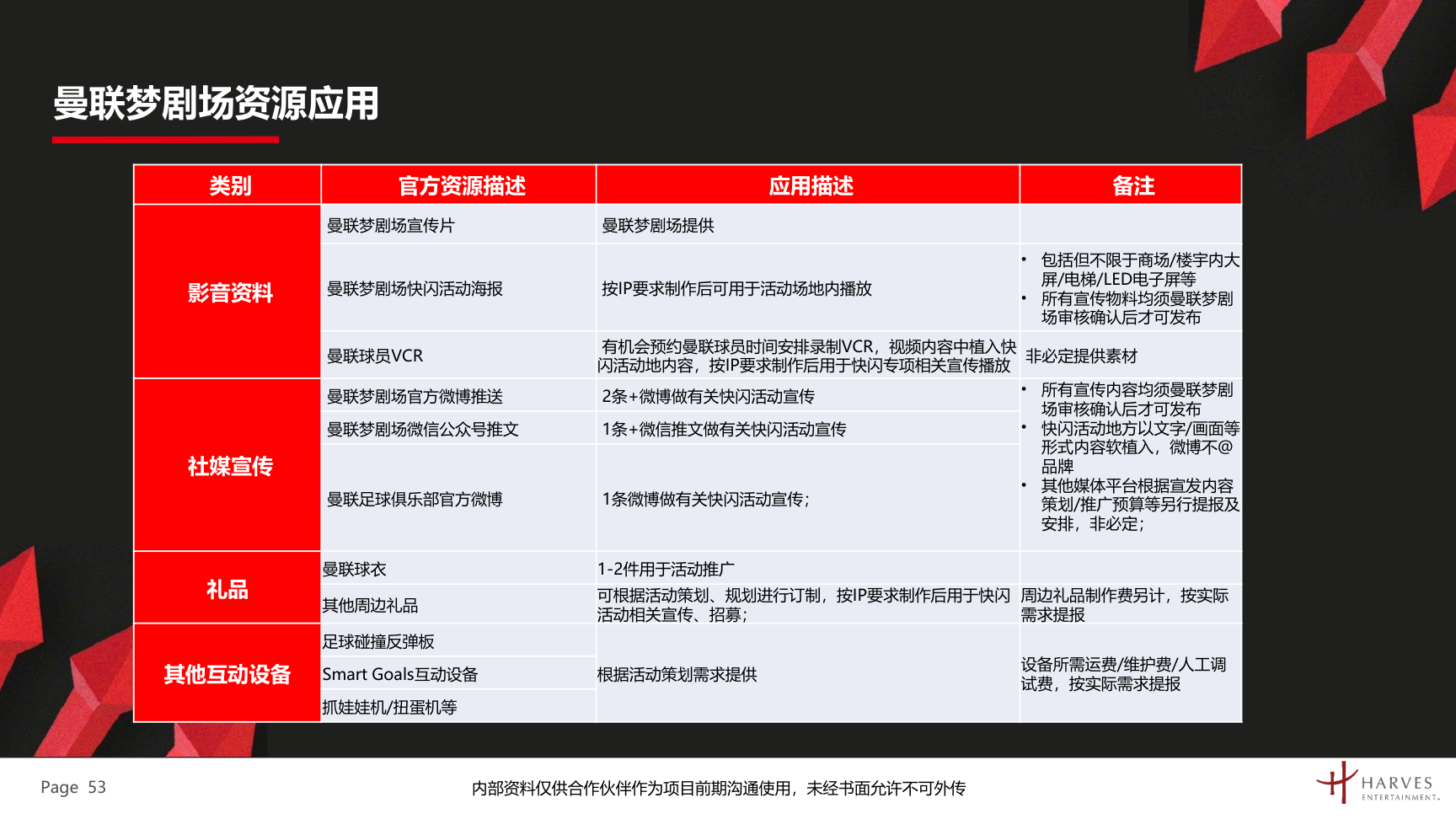 曼联梦剧场快闪展及全国青少年足球联赛介绍方案