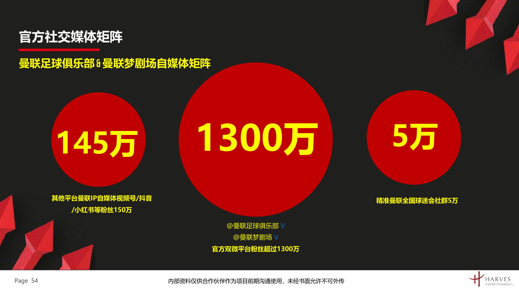 曼联梦剧场快闪展及全国青少年足球联赛介绍方案