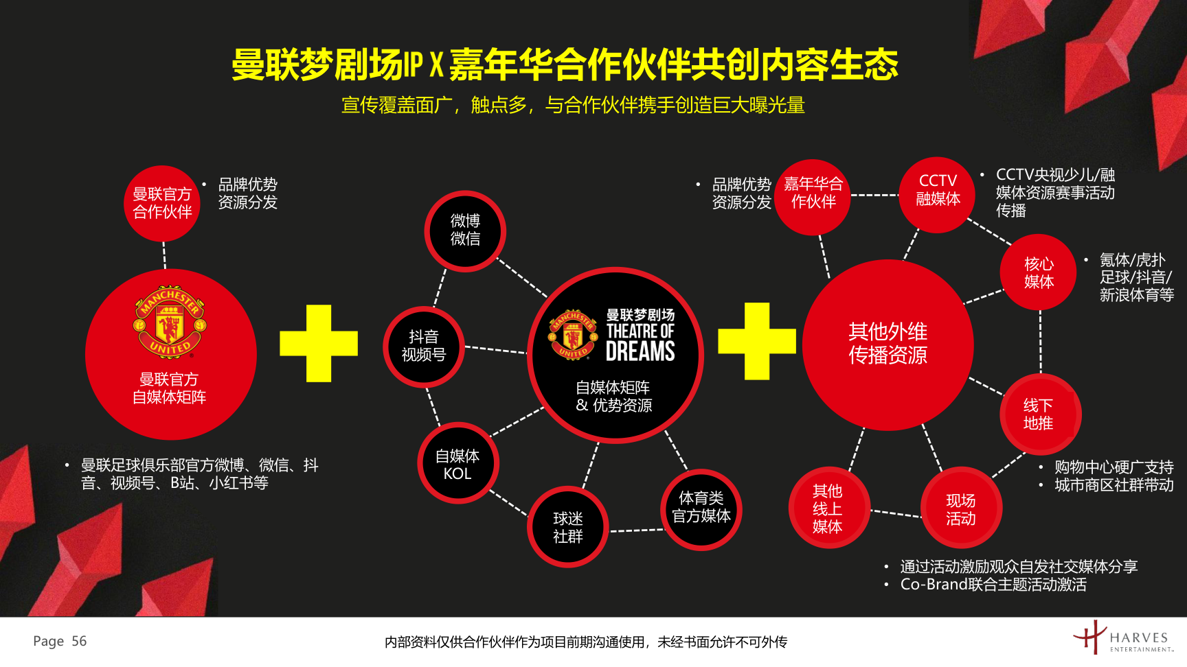 曼联梦剧场快闪展及全国青少年足球联赛介绍方案