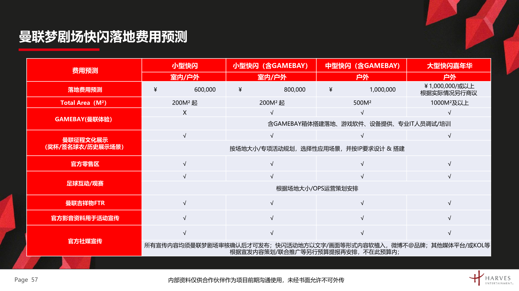 曼联梦剧场快闪展及全国青少年足球联赛介绍方案