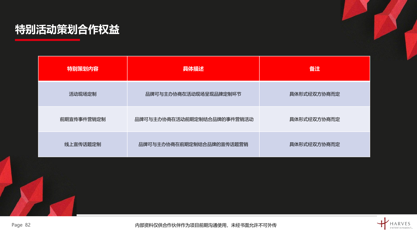 曼联梦剧场快闪展及全国青少年足球联赛介绍方案