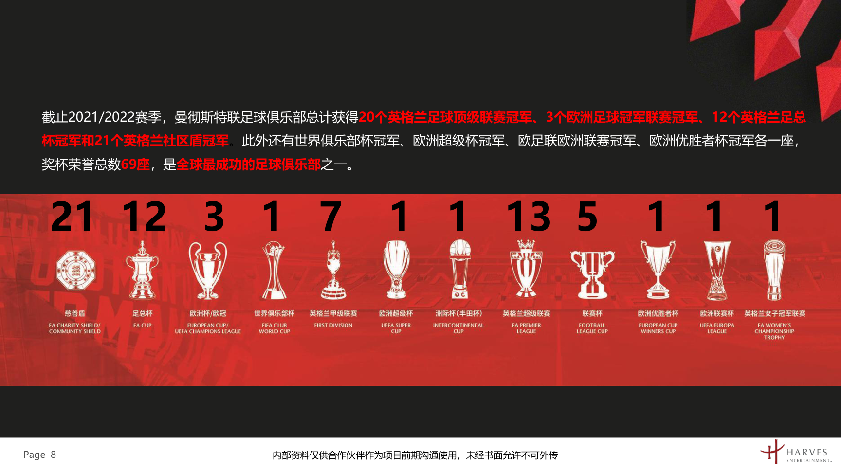曼联梦剧场快闪展及全国青少年足球联赛介绍方案