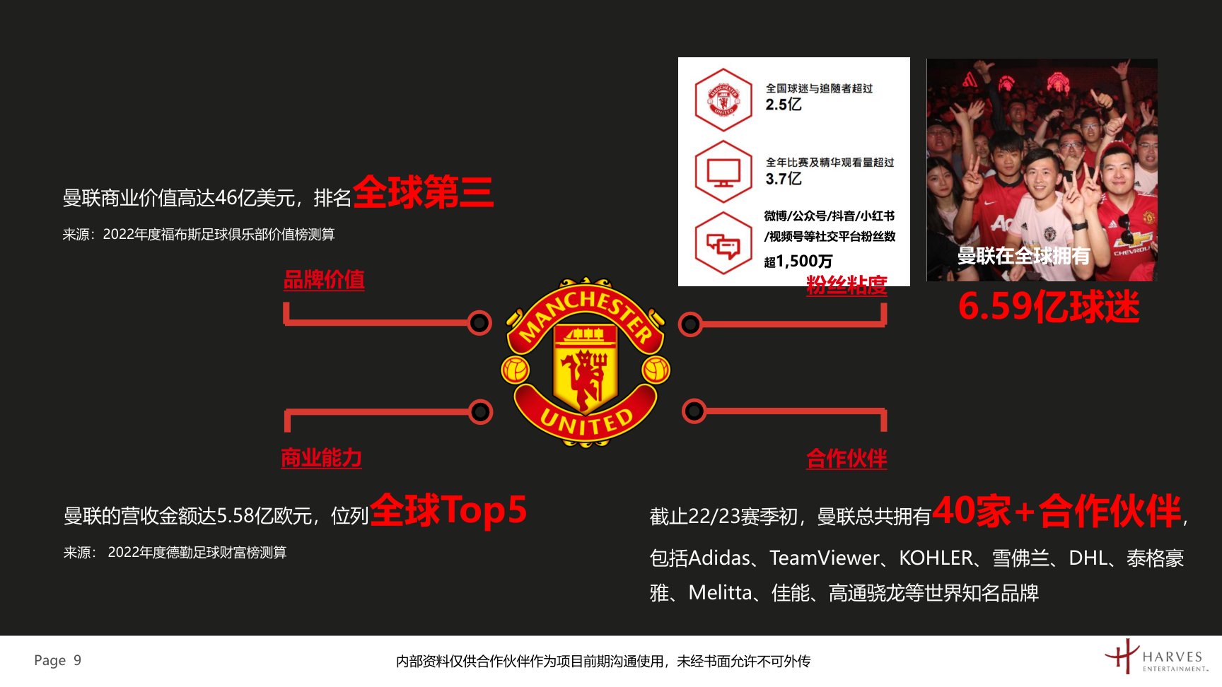 曼联梦剧场快闪展及全国青少年足球联赛介绍方案