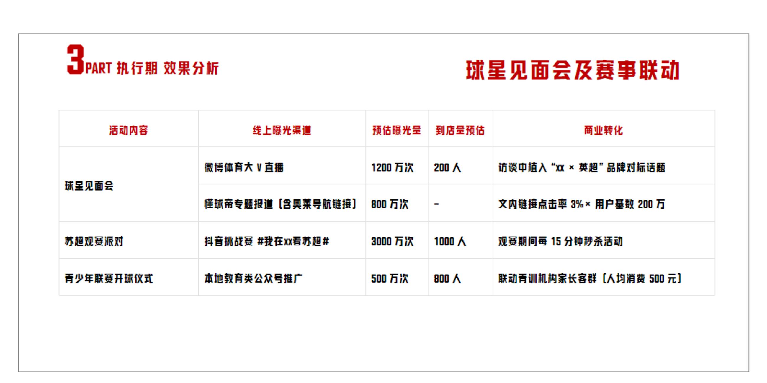 英超曼联苏超足球嘉年华快闪展