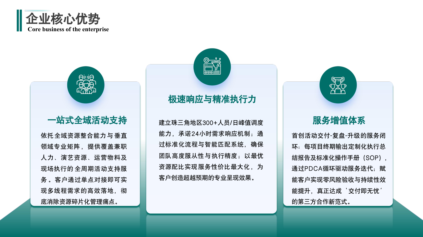 第三方兼职外包业务