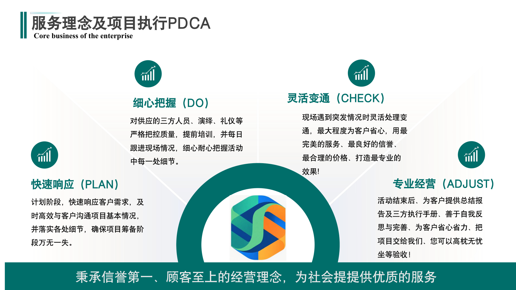第三方兼职外包业务