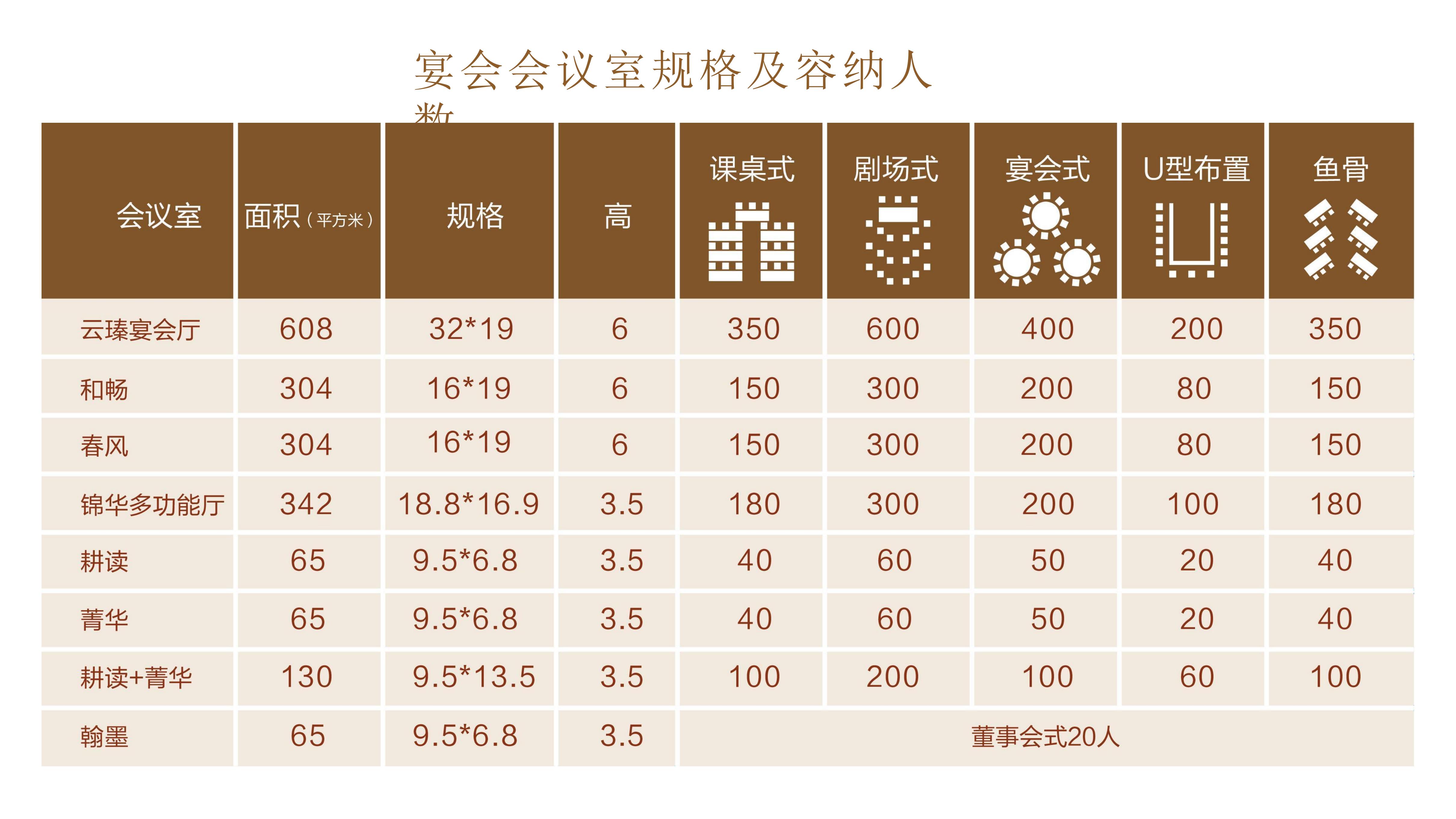 冬奥之城-张家口崇礼翠云山酒店、银河滑雪场、冬奥会场地