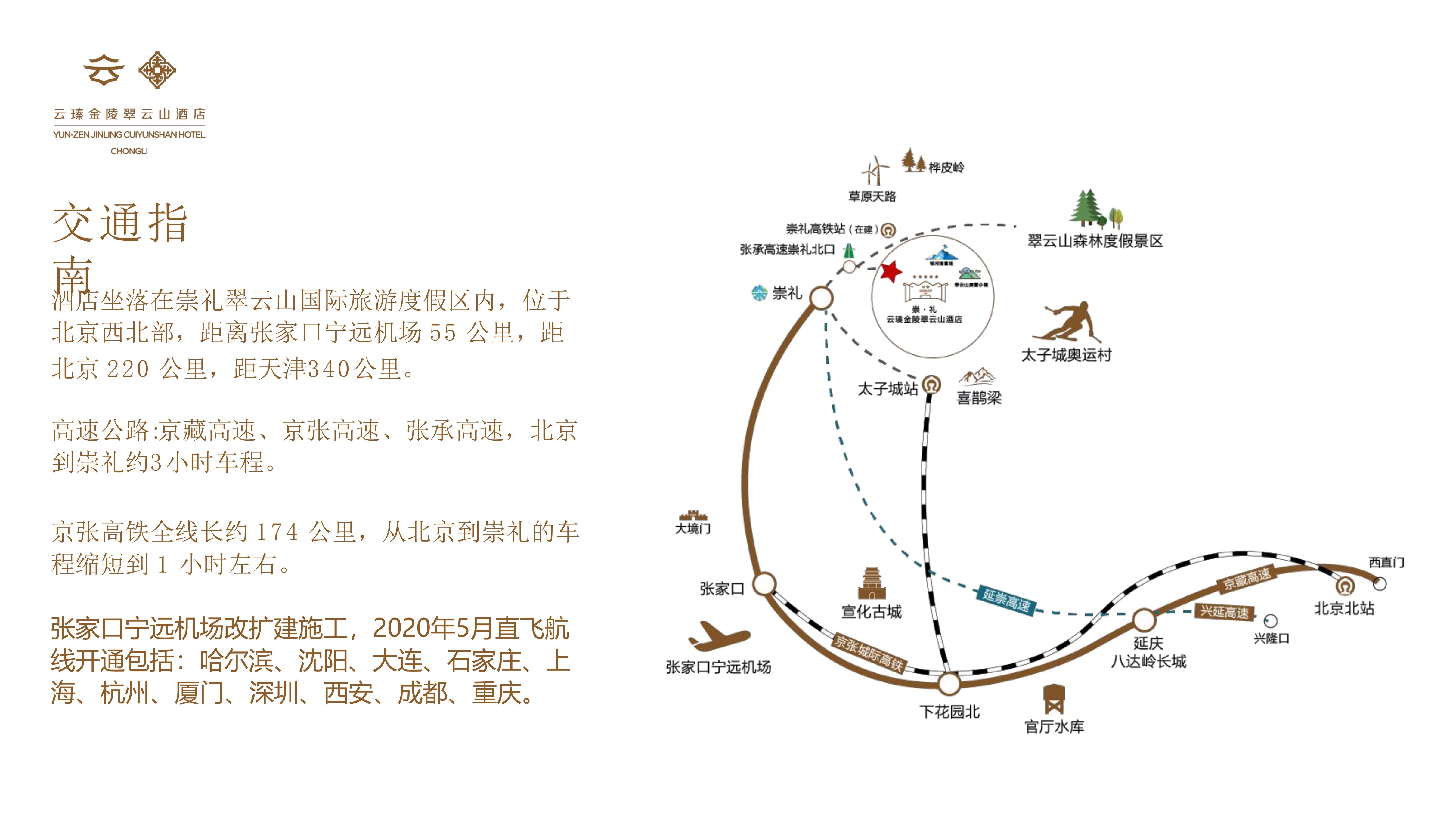 冬奥之城-张家口崇礼翠云山酒店、银河滑雪场、冬奥会场地