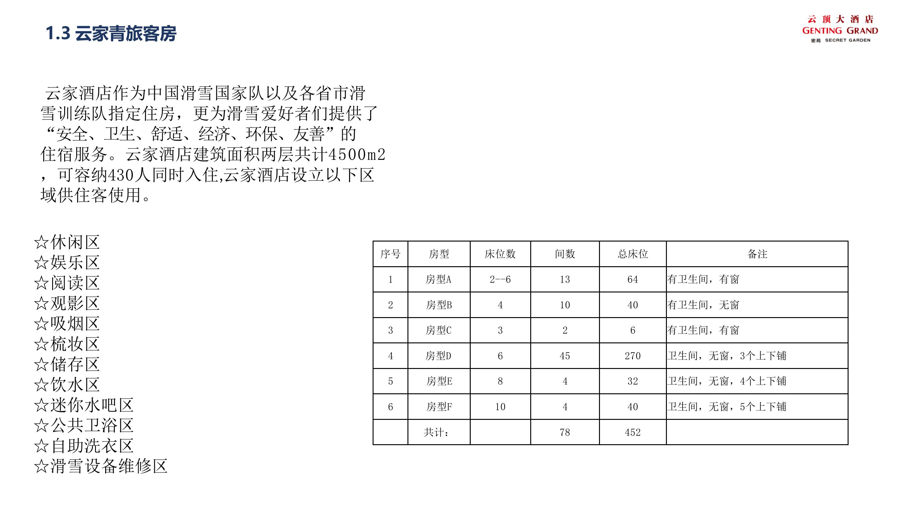 冬奥会之城-崇礼密苑云顶乐园，云顶滑雪场，滑雪场场地