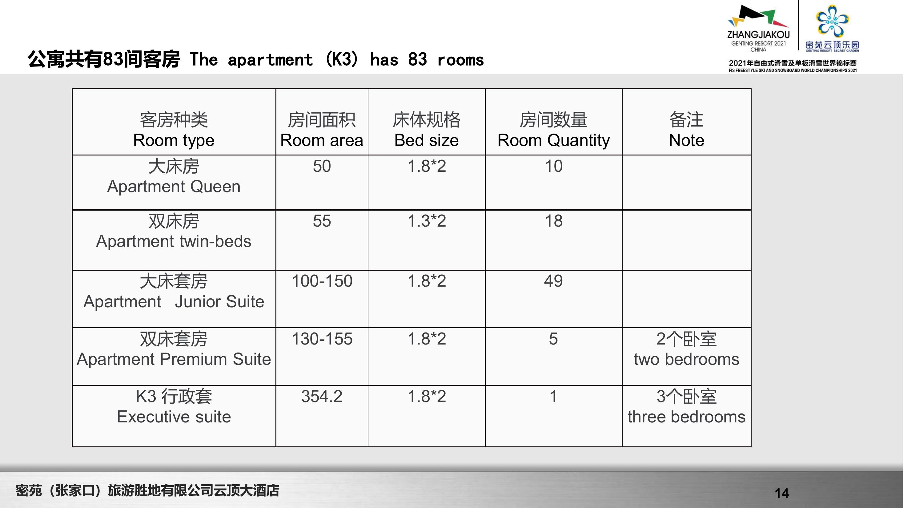 冬奥之城-张家口崇礼密苑云顶乐园、云顶大酒店、冬奥会滑雪场