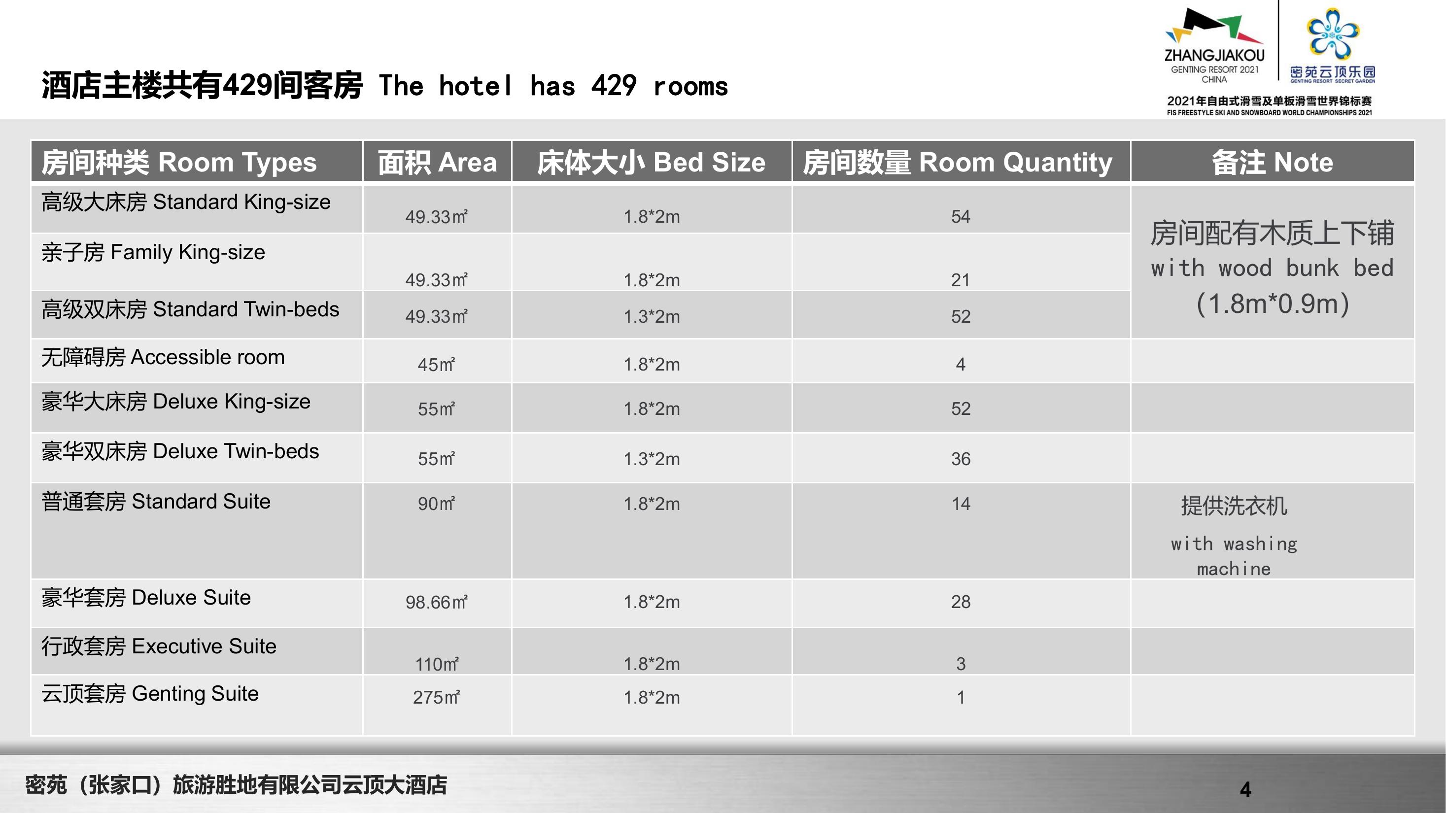 冬奥之城-张家口崇礼密苑云顶乐园、云顶大酒店、冬奥会滑雪场