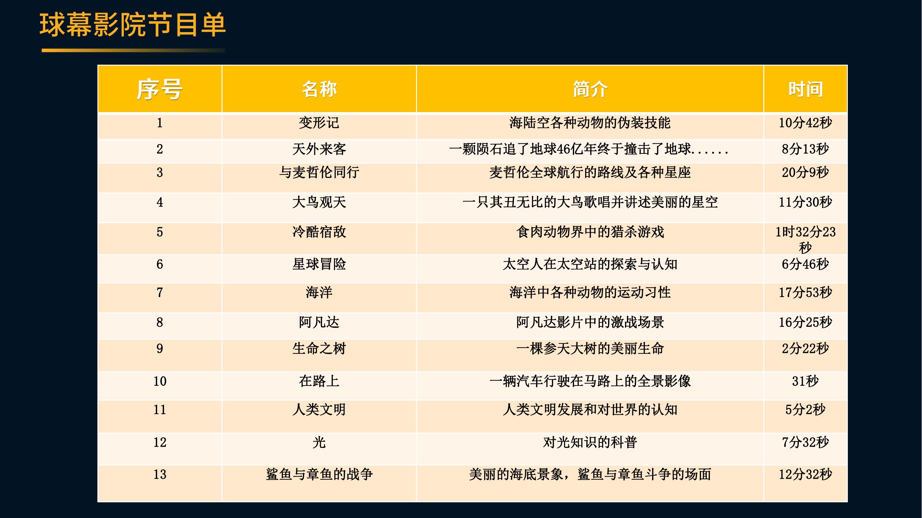 骨架式球幕影院 360度沉浸式观影 穹幕电影