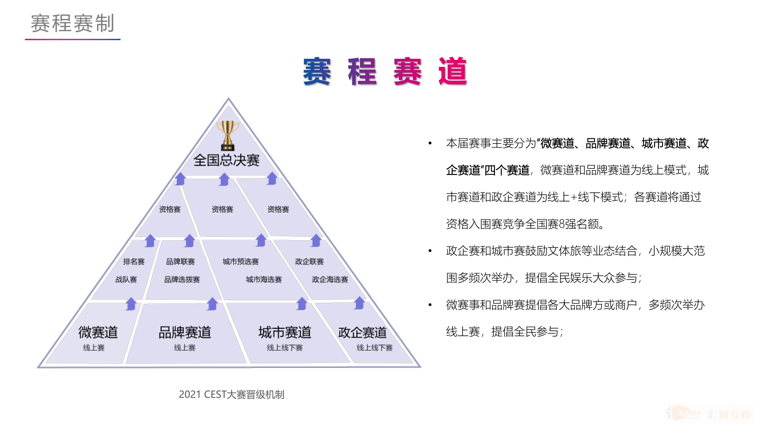 CEST中国电子竞技娱乐大赛北京赛区