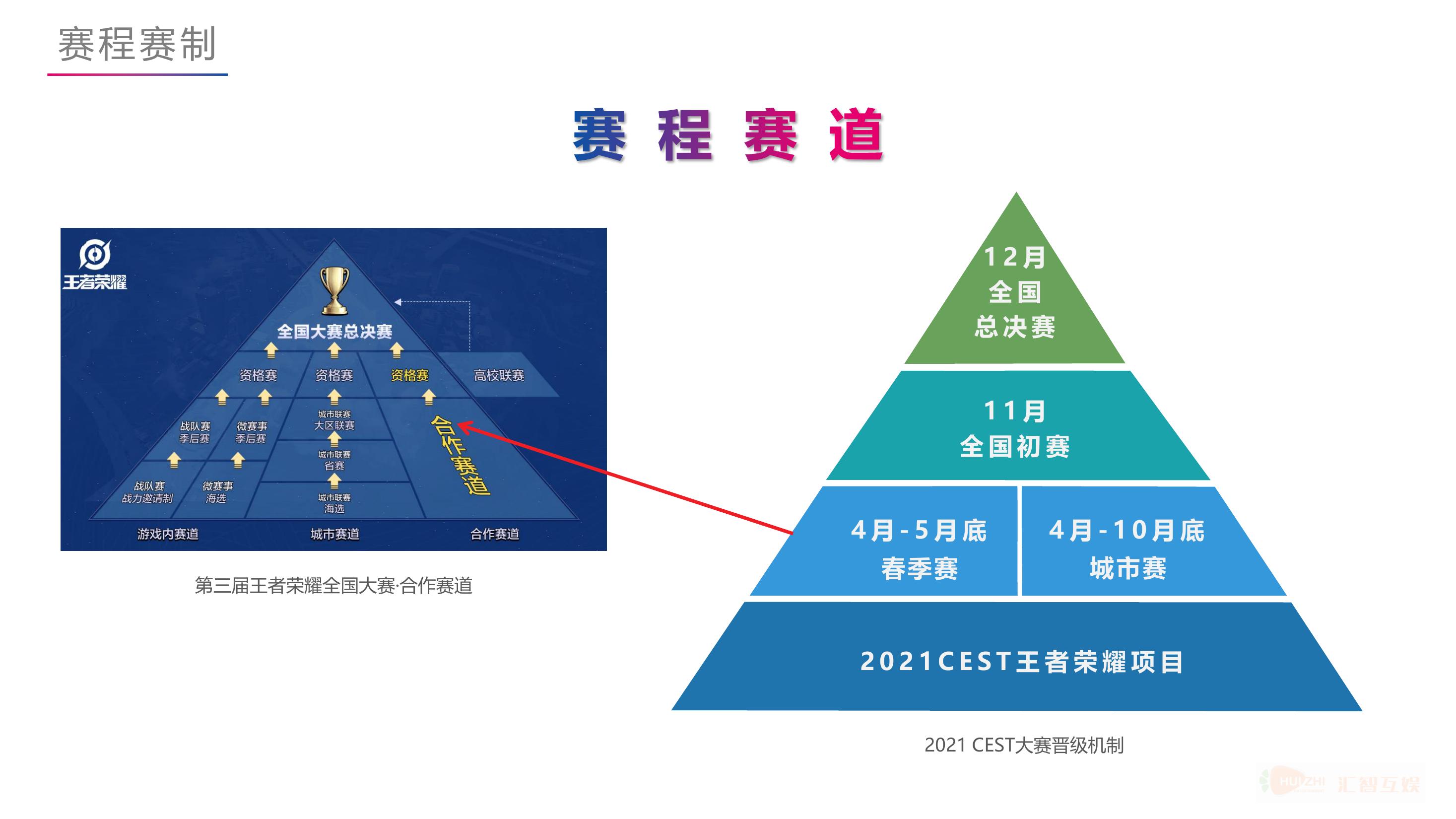 CEST中国电子竞技娱乐大赛北京赛区