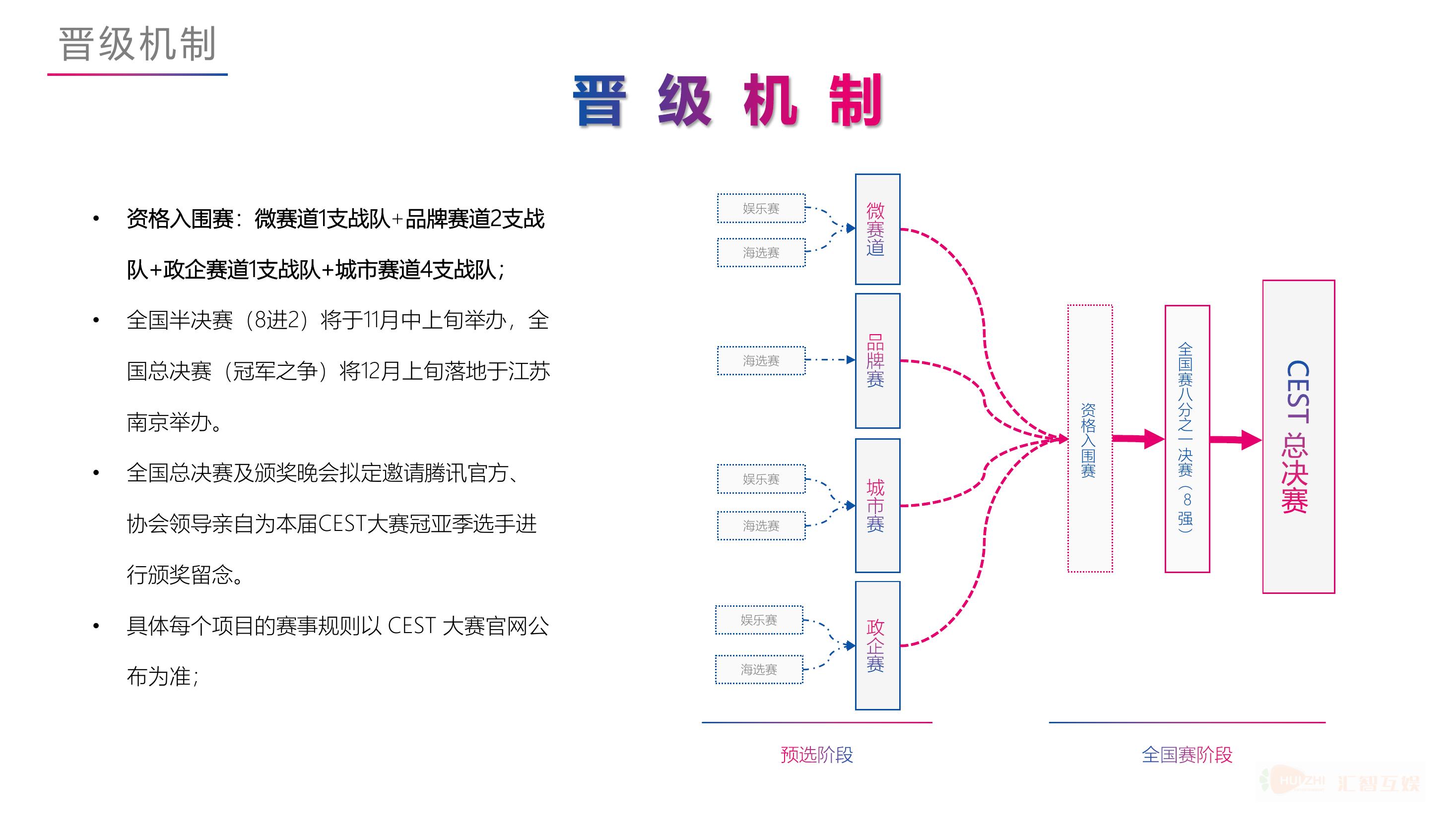 CEST中国电子竞技娱乐大赛北京赛区