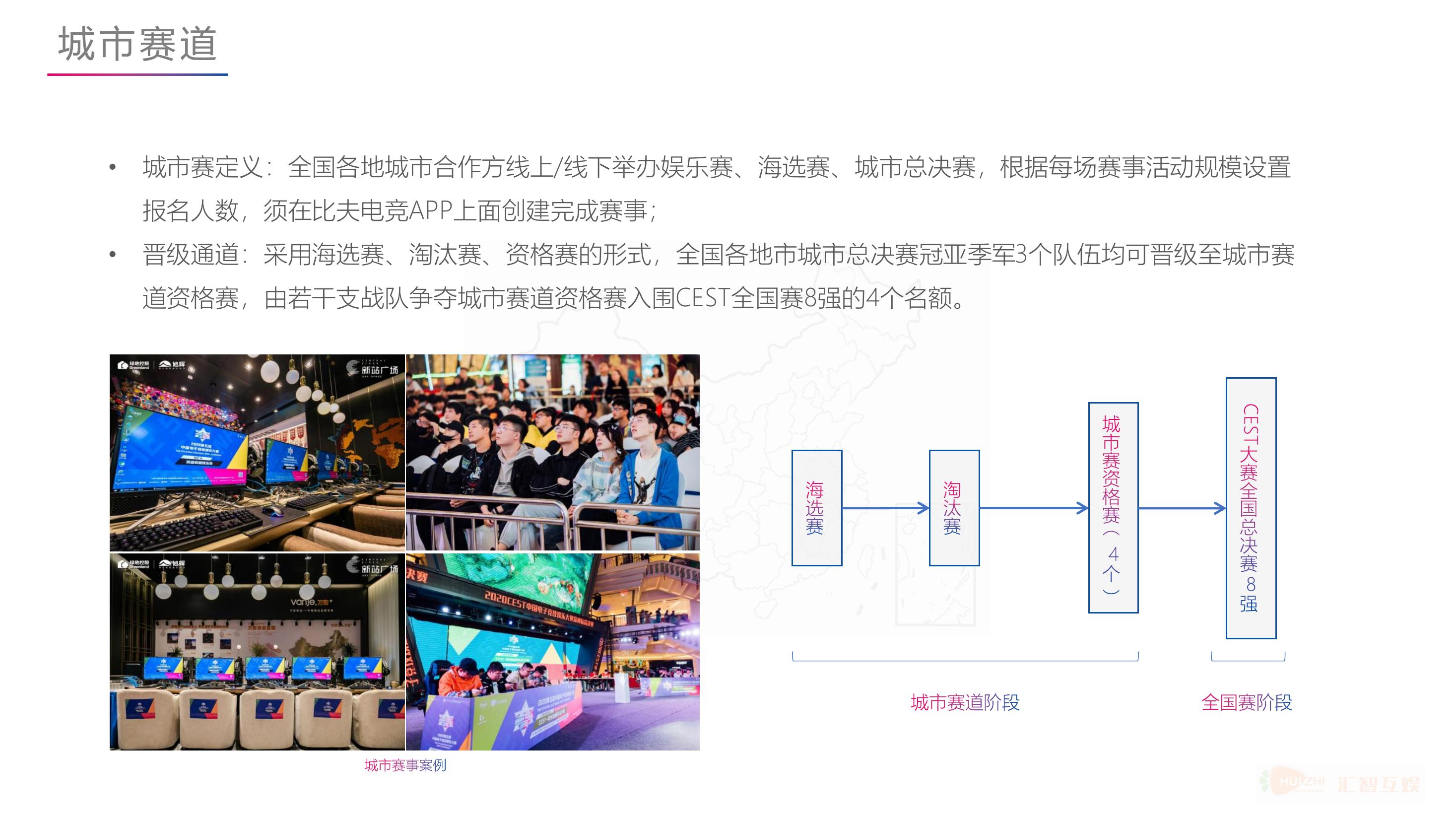 CEST中国电子竞技娱乐大赛北京赛区