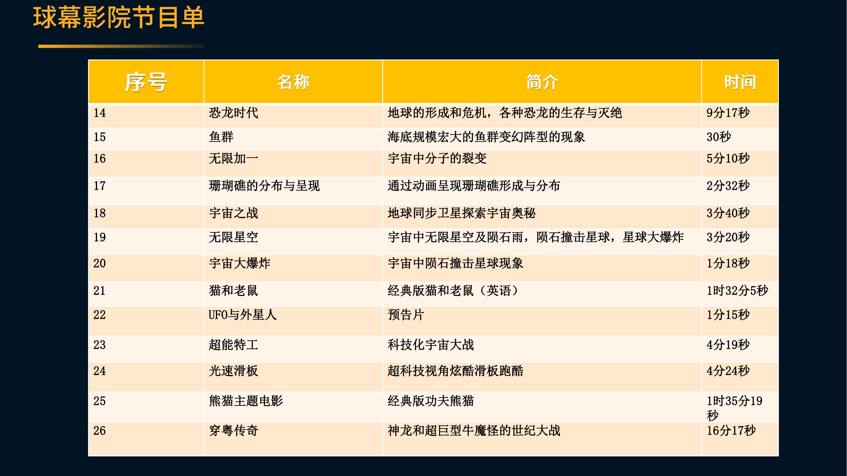 10米钢骨架 负架式球幕影院设备租赁 3d裸眼球星影圆影院